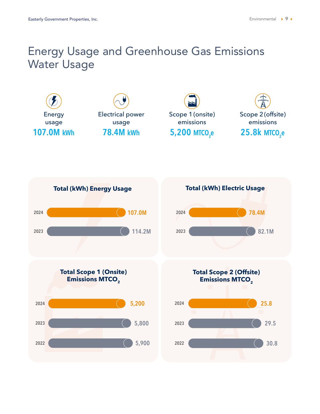 Emissions data extracted from page 9