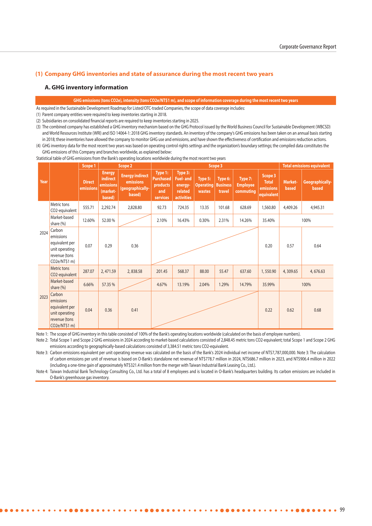Emissions data extracted from page 101