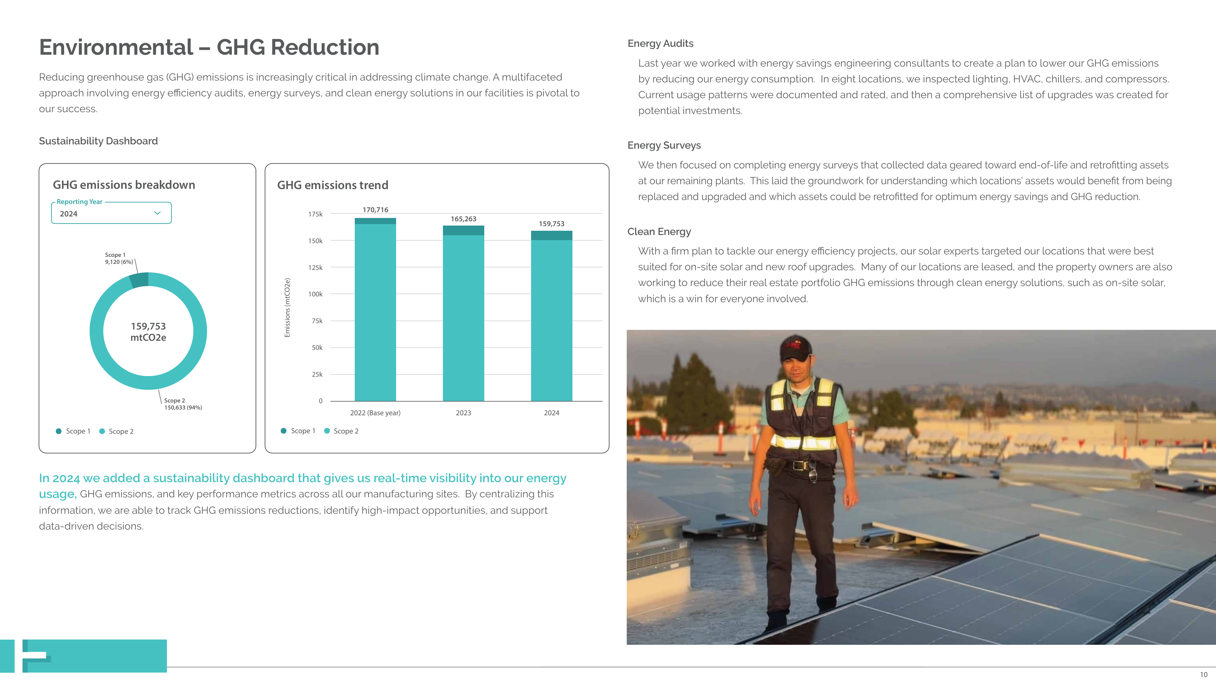 Emissions data extracted from page 10