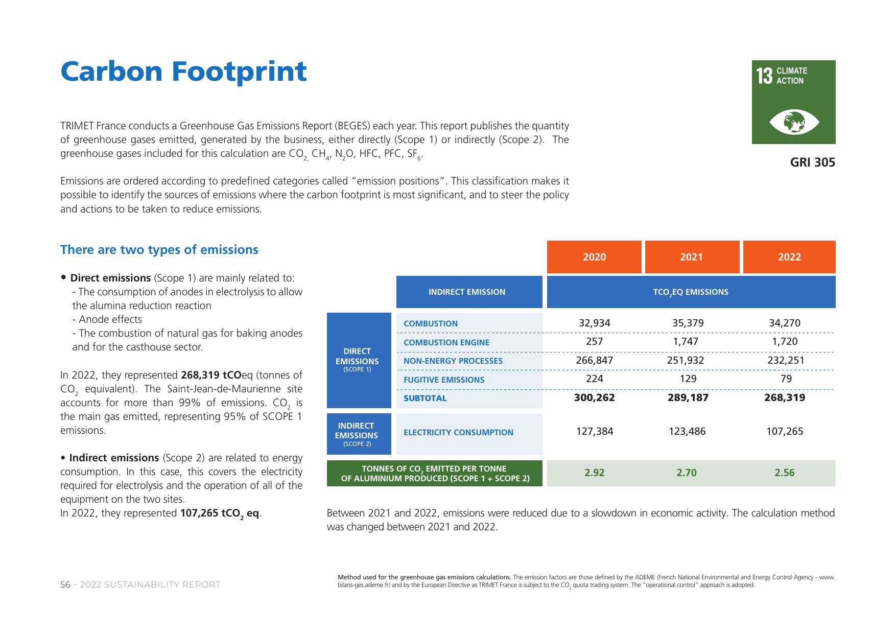 Emissions data extracted from page 58