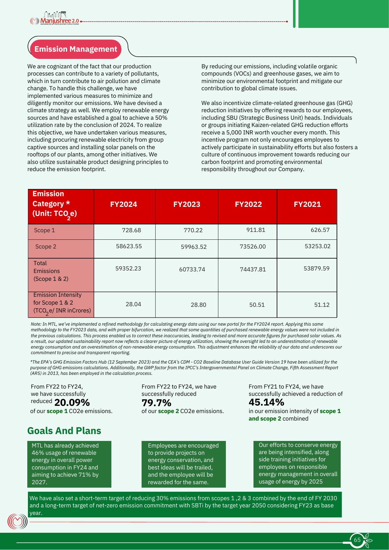 Emissions data extracted from page 67