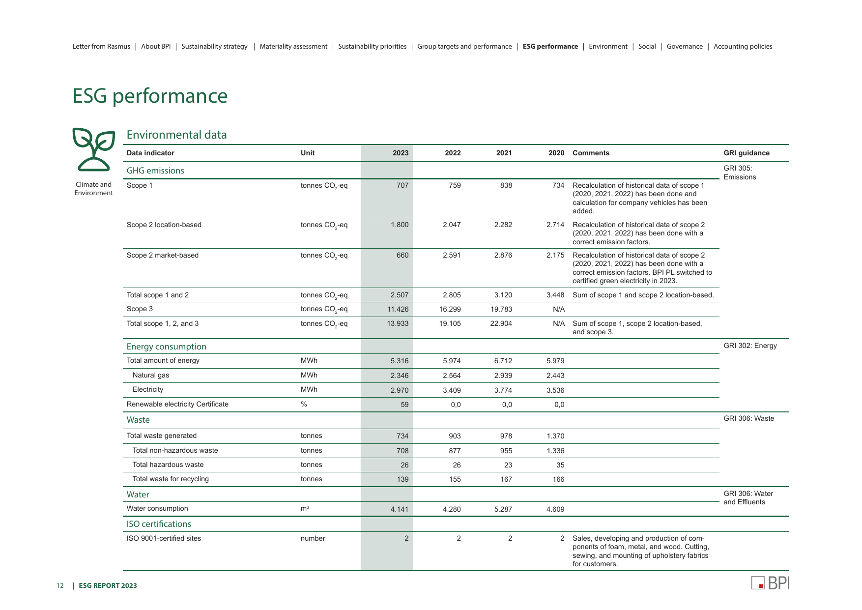 Emissions data extracted from page 14