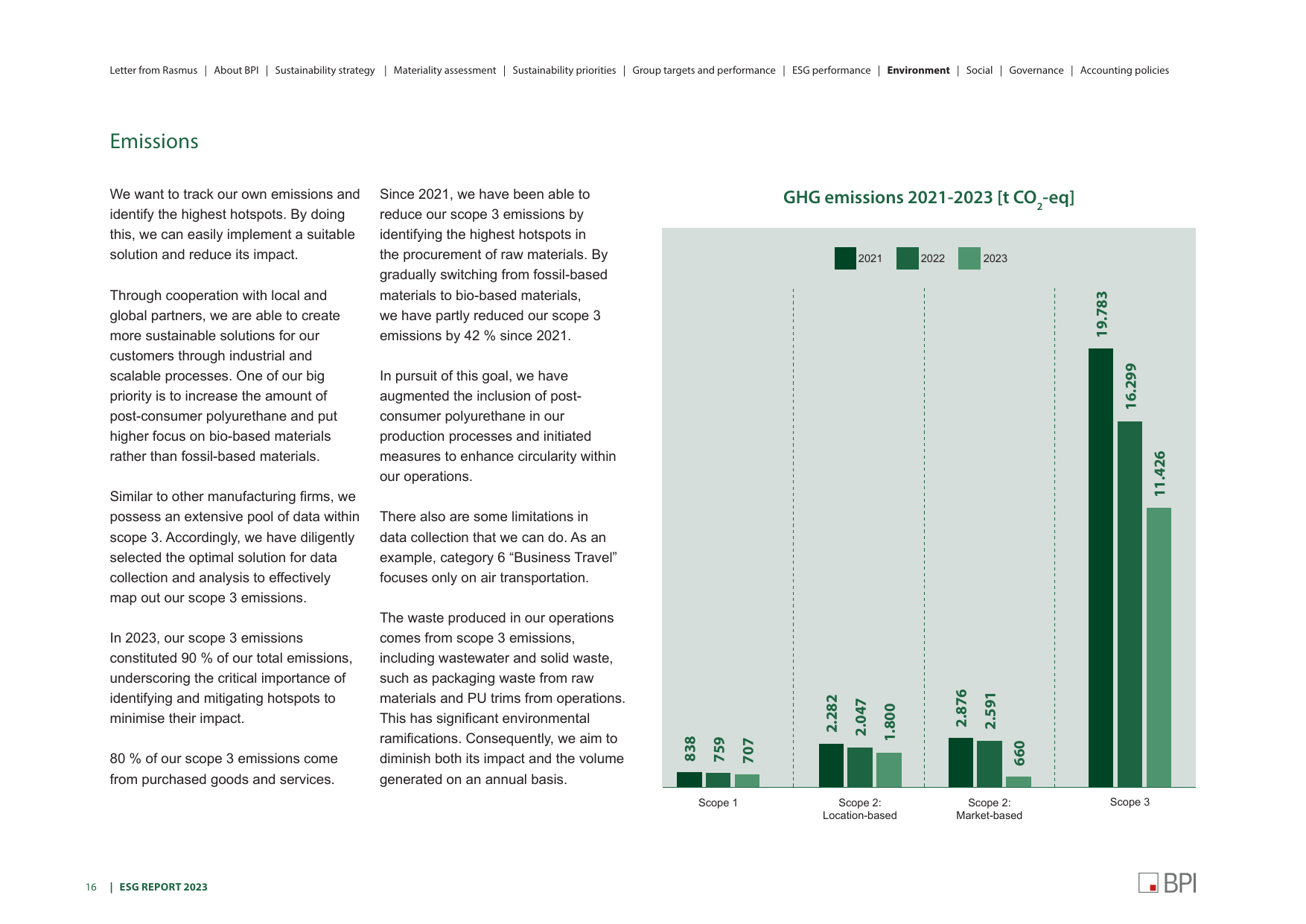 Emissions data extracted from page 18