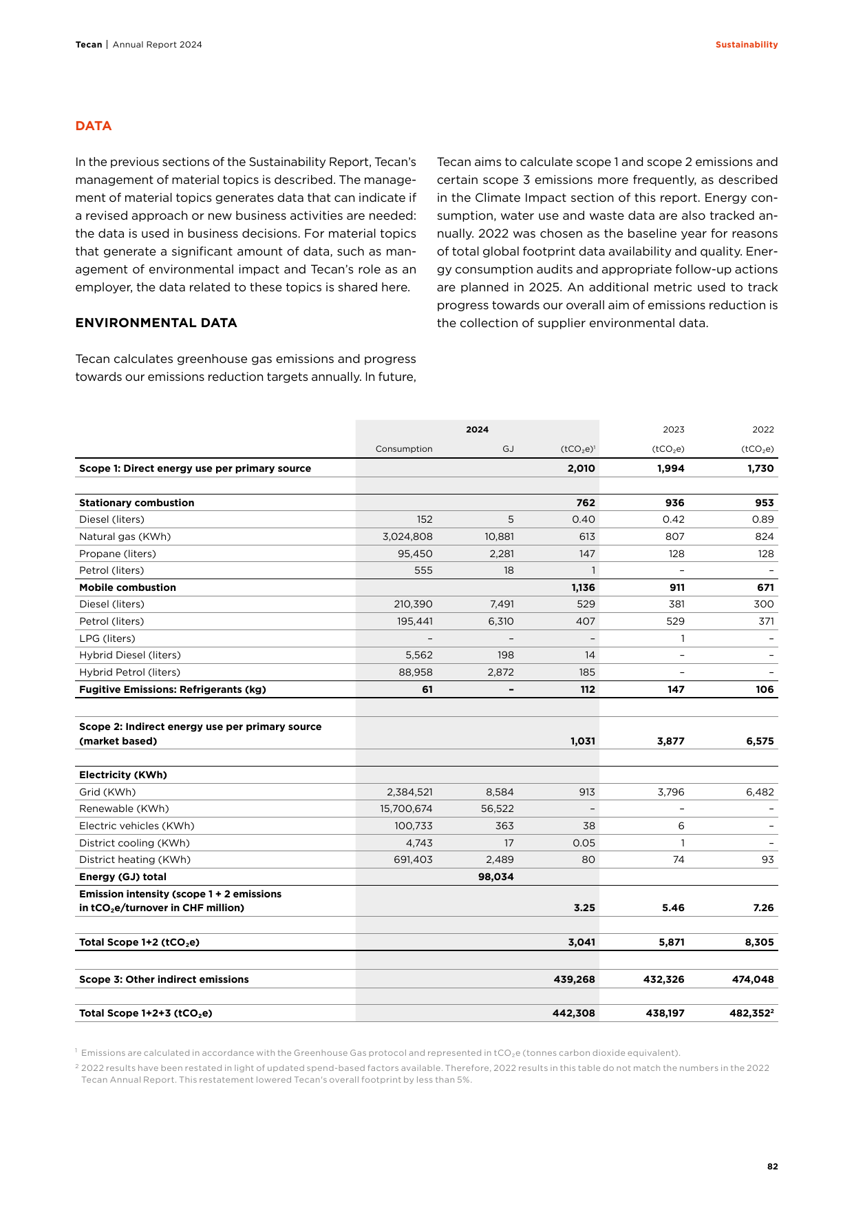 Emissions data extracted from page 82