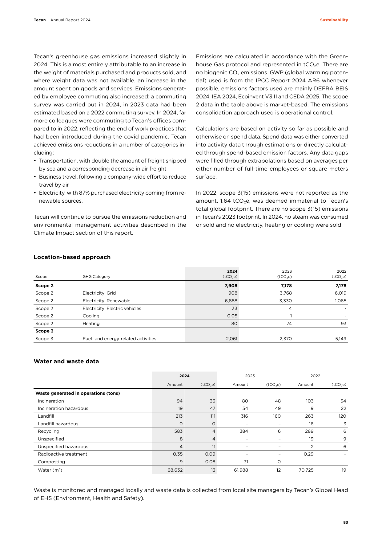 Emissions data extracted from page 83
