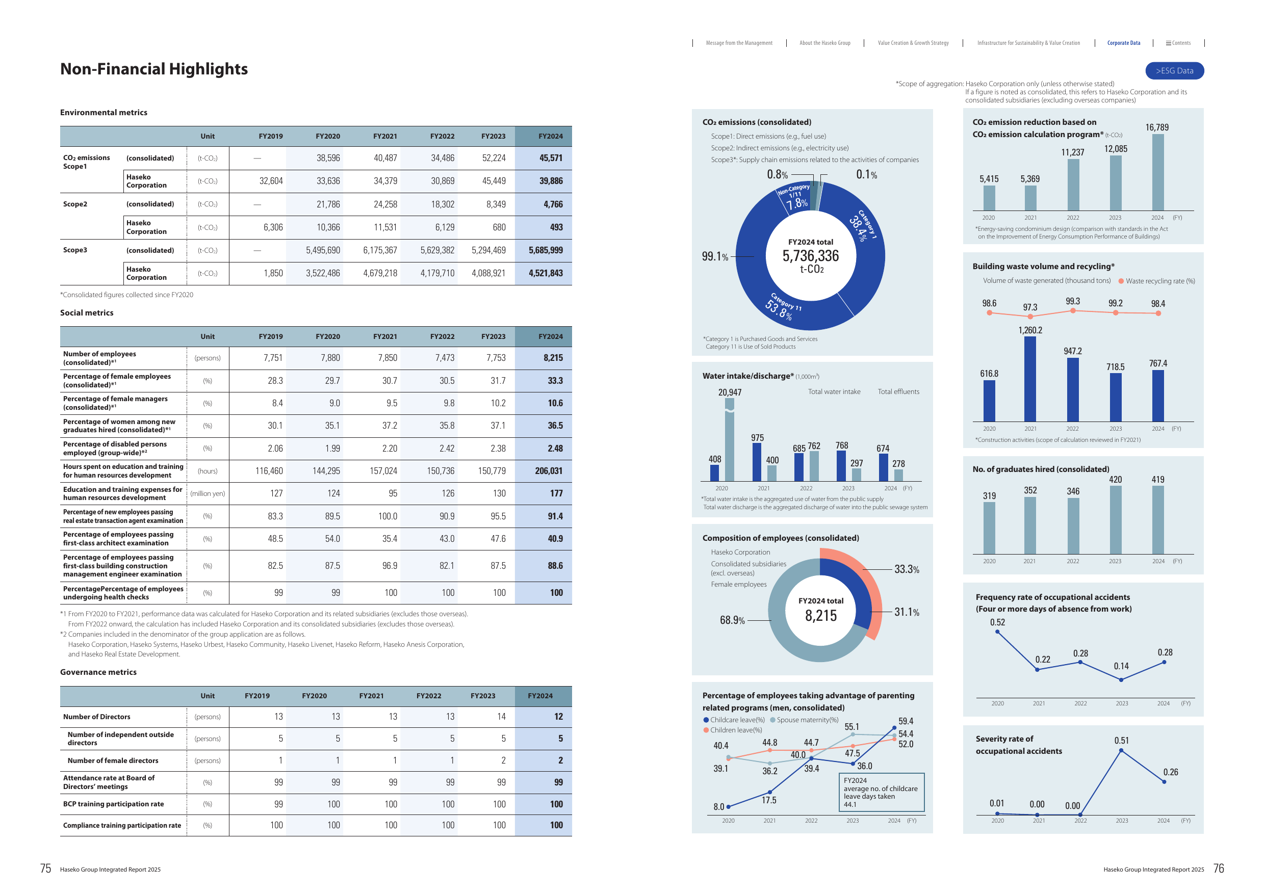 Emissions data extracted from page 39