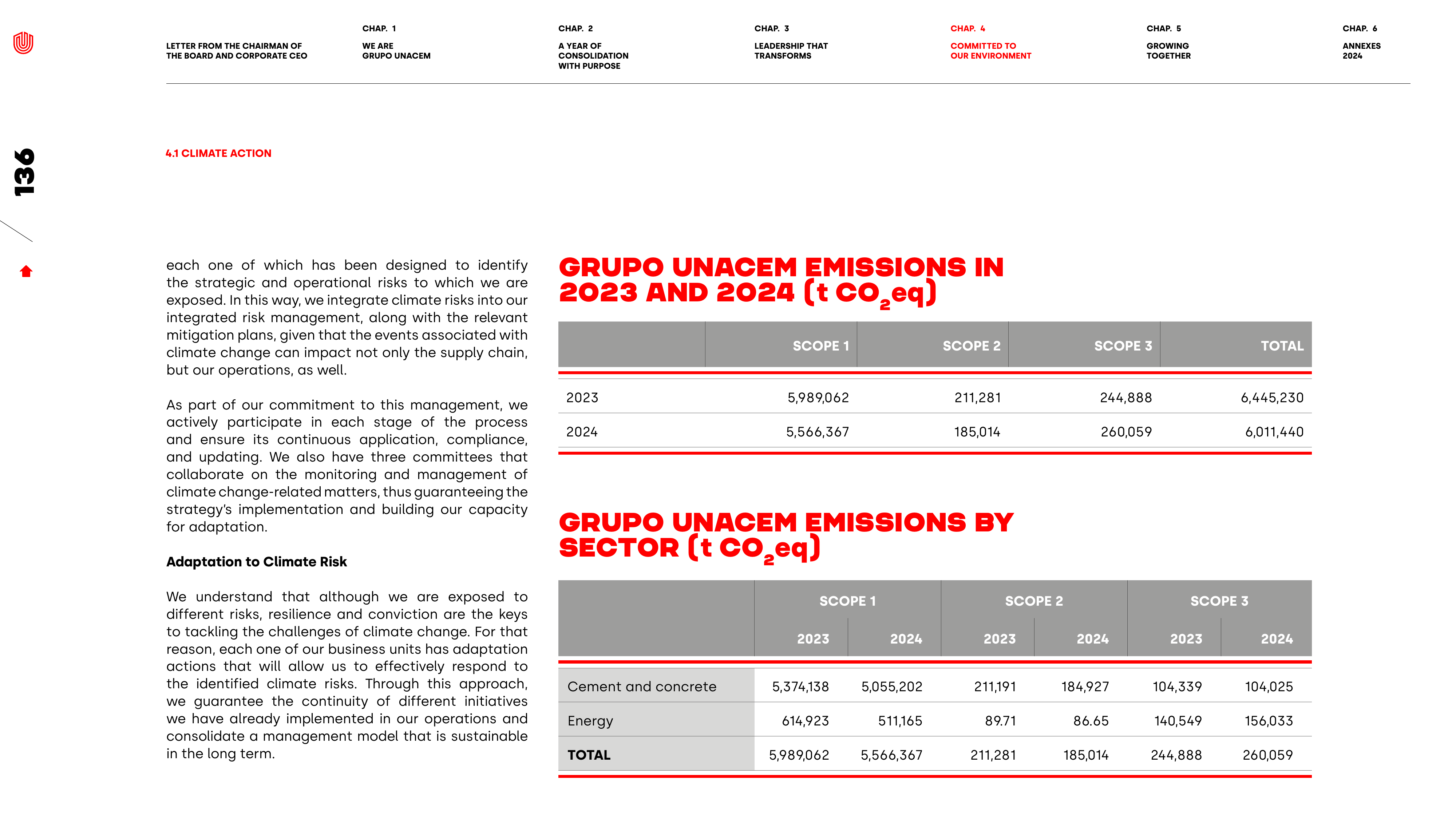 Emissions data extracted from page 136