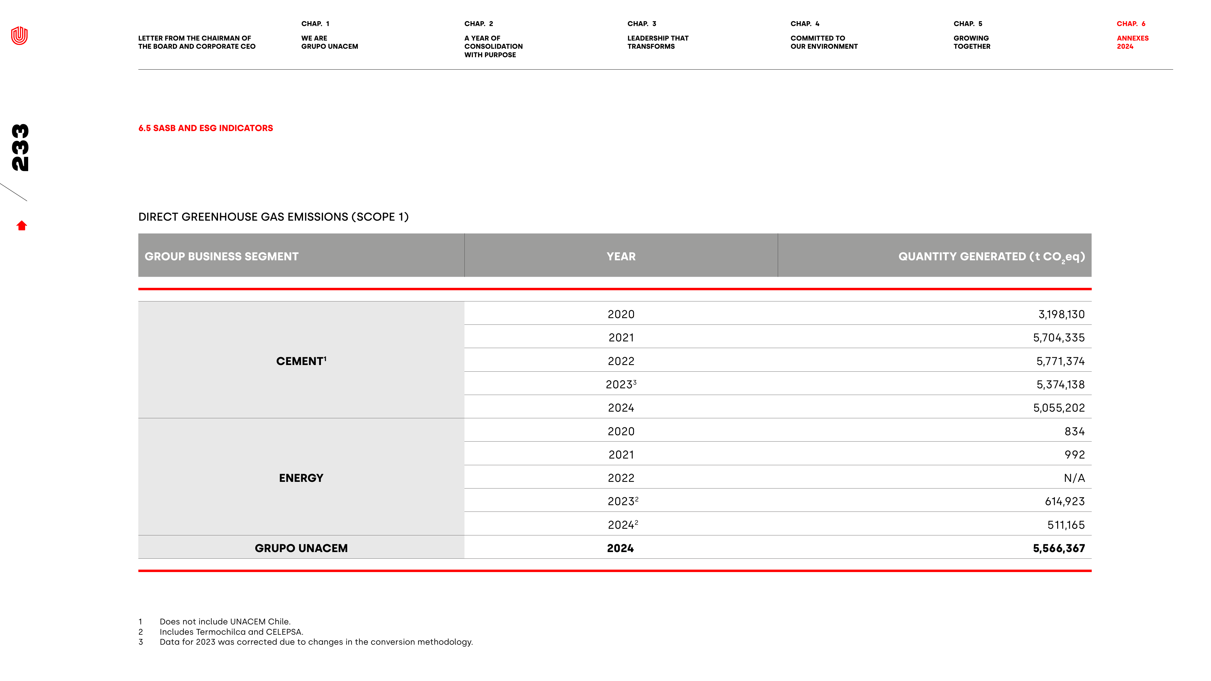 Emissions data extracted from page 233