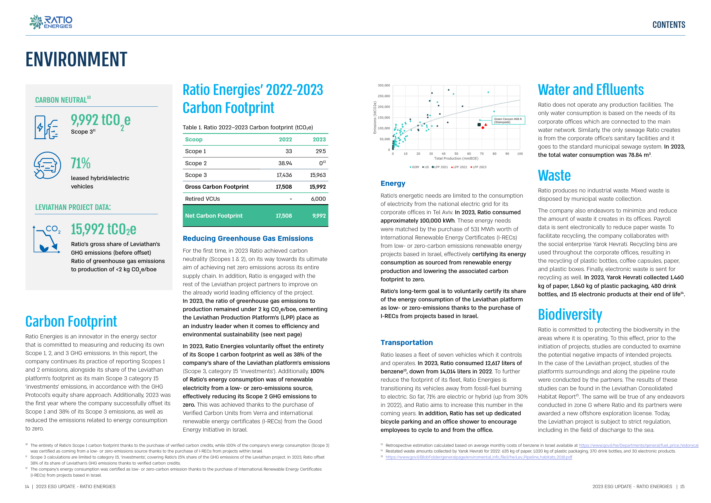 Emissions data extracted from page 8