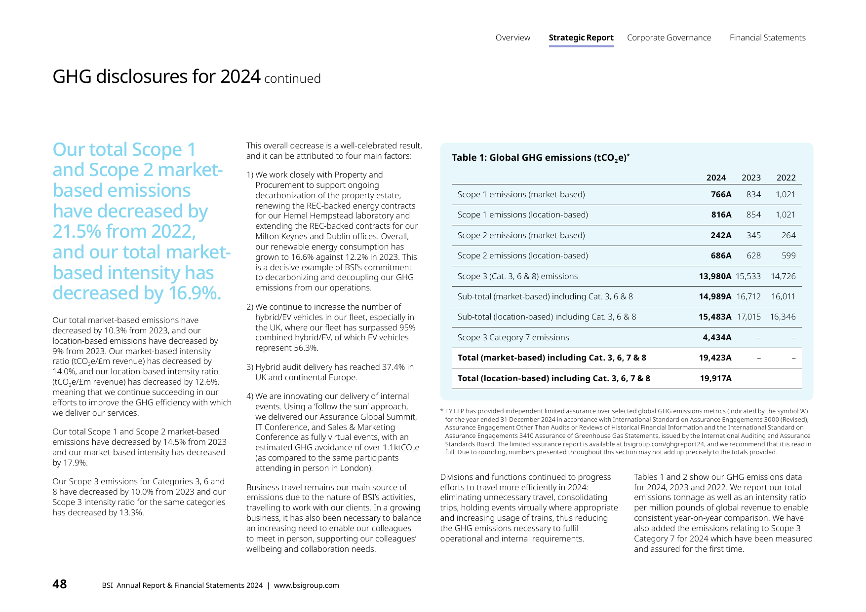 Emissions data extracted from page 50