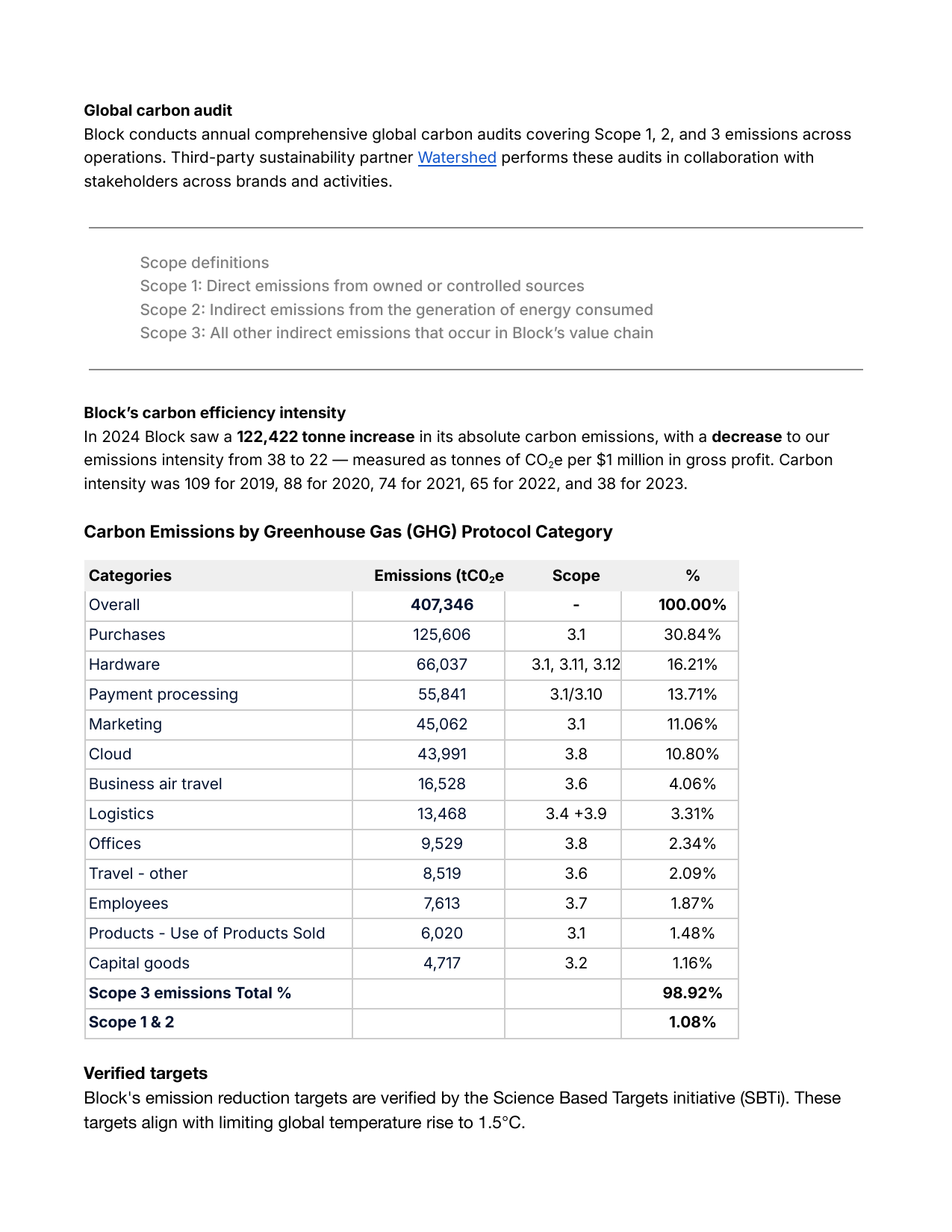 Emissions data extracted from page 2