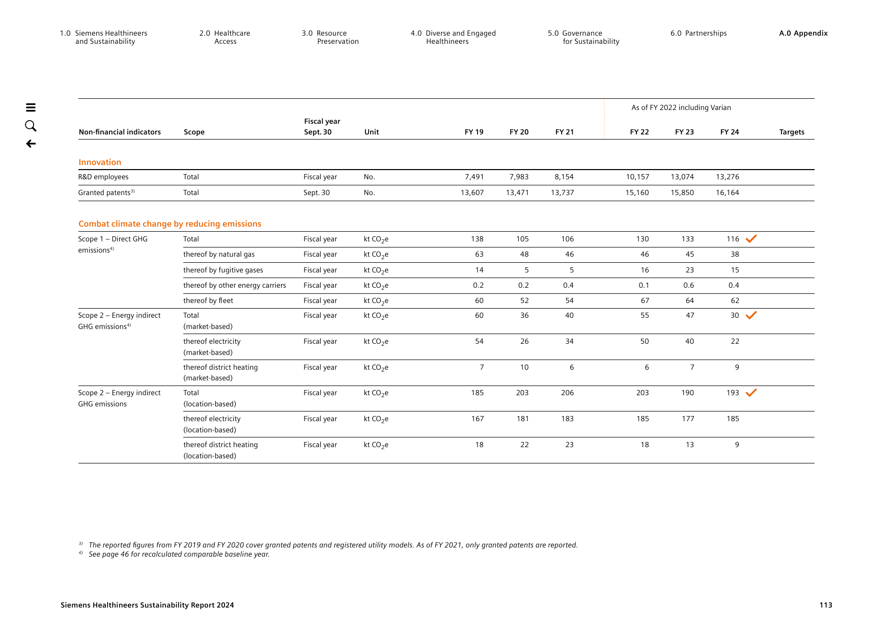 Emissions data extracted from page 113