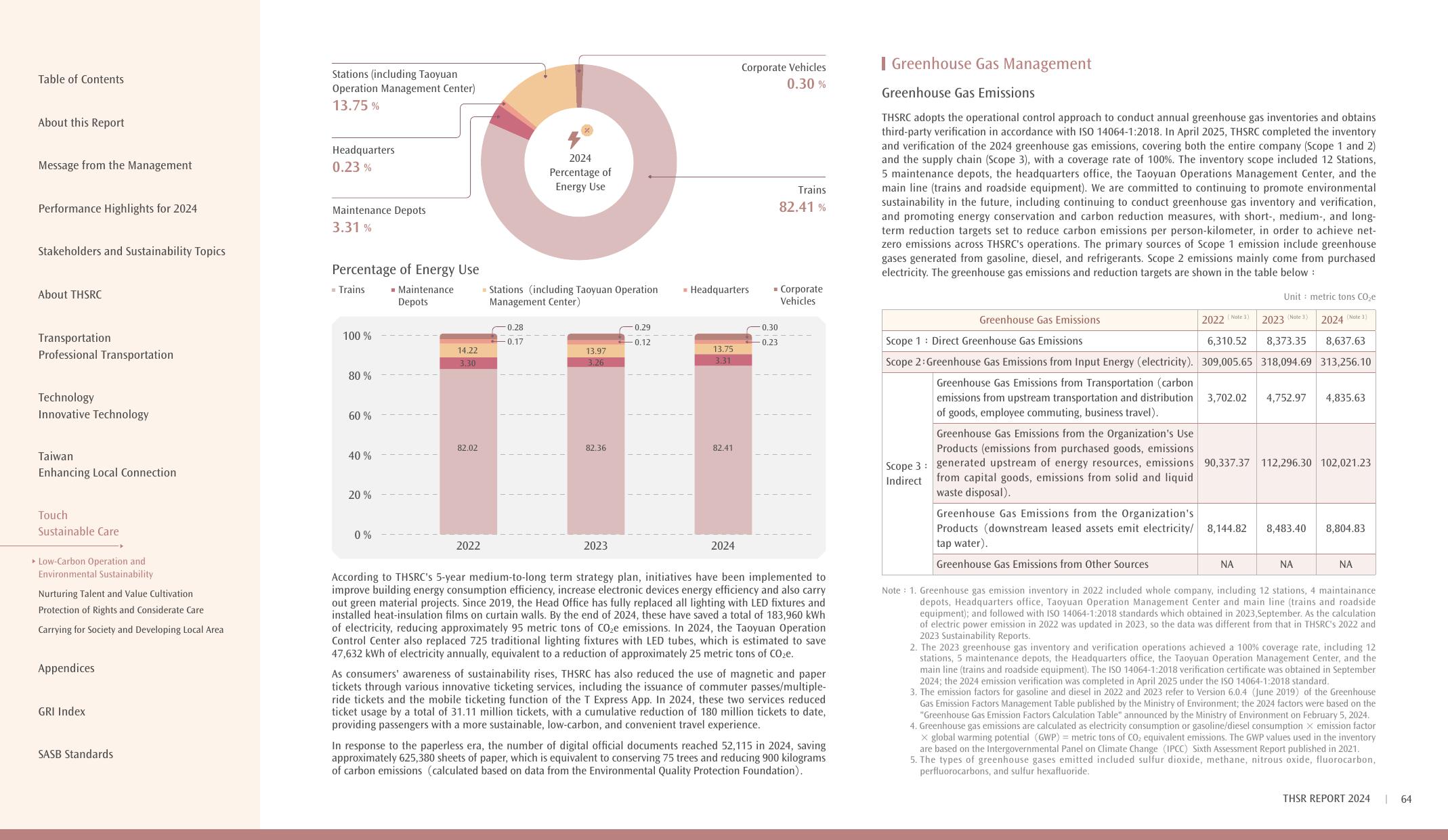 Emissions data extracted from page 65