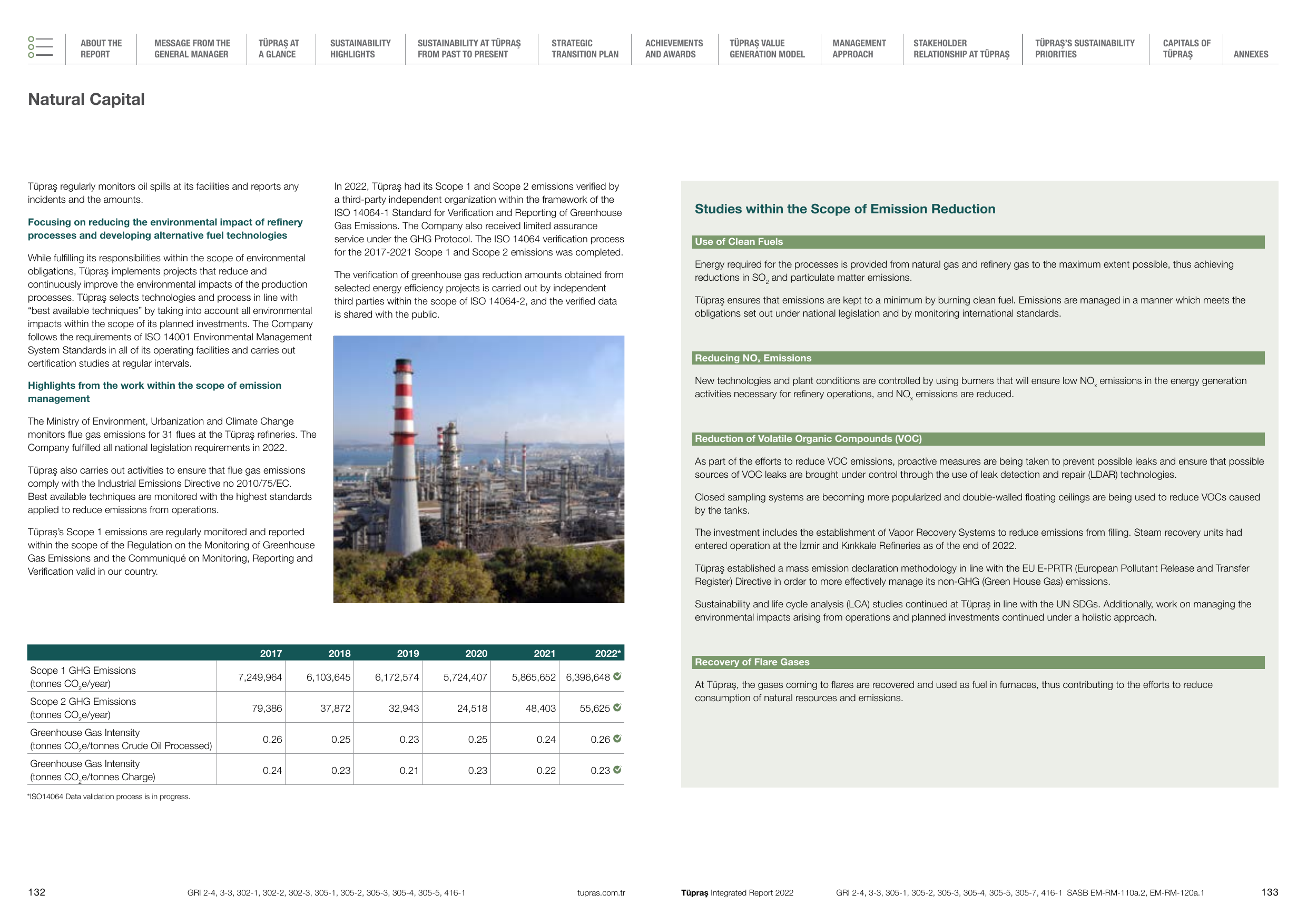 Emissions data extracted from page 67