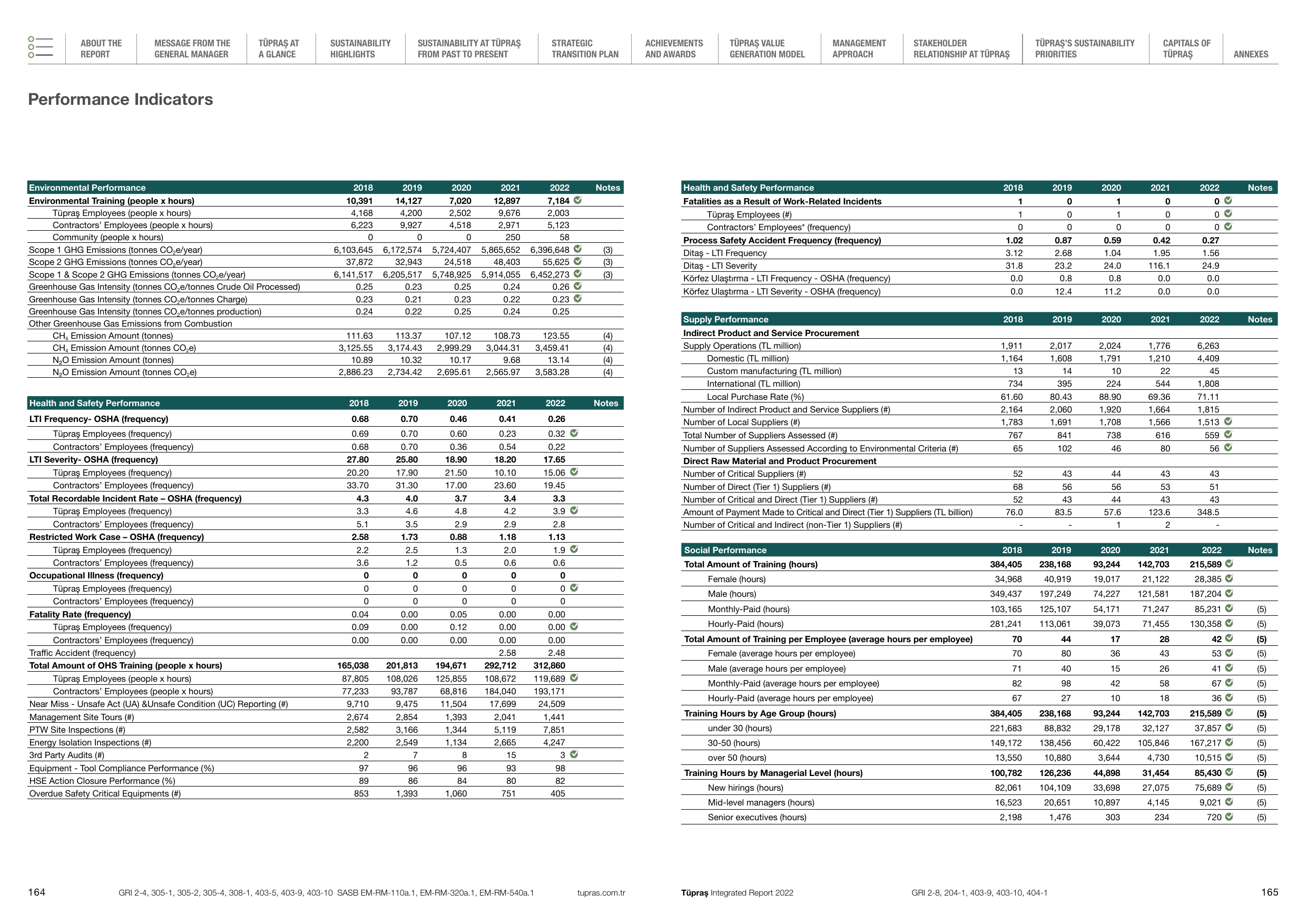 Emissions data extracted from page 83