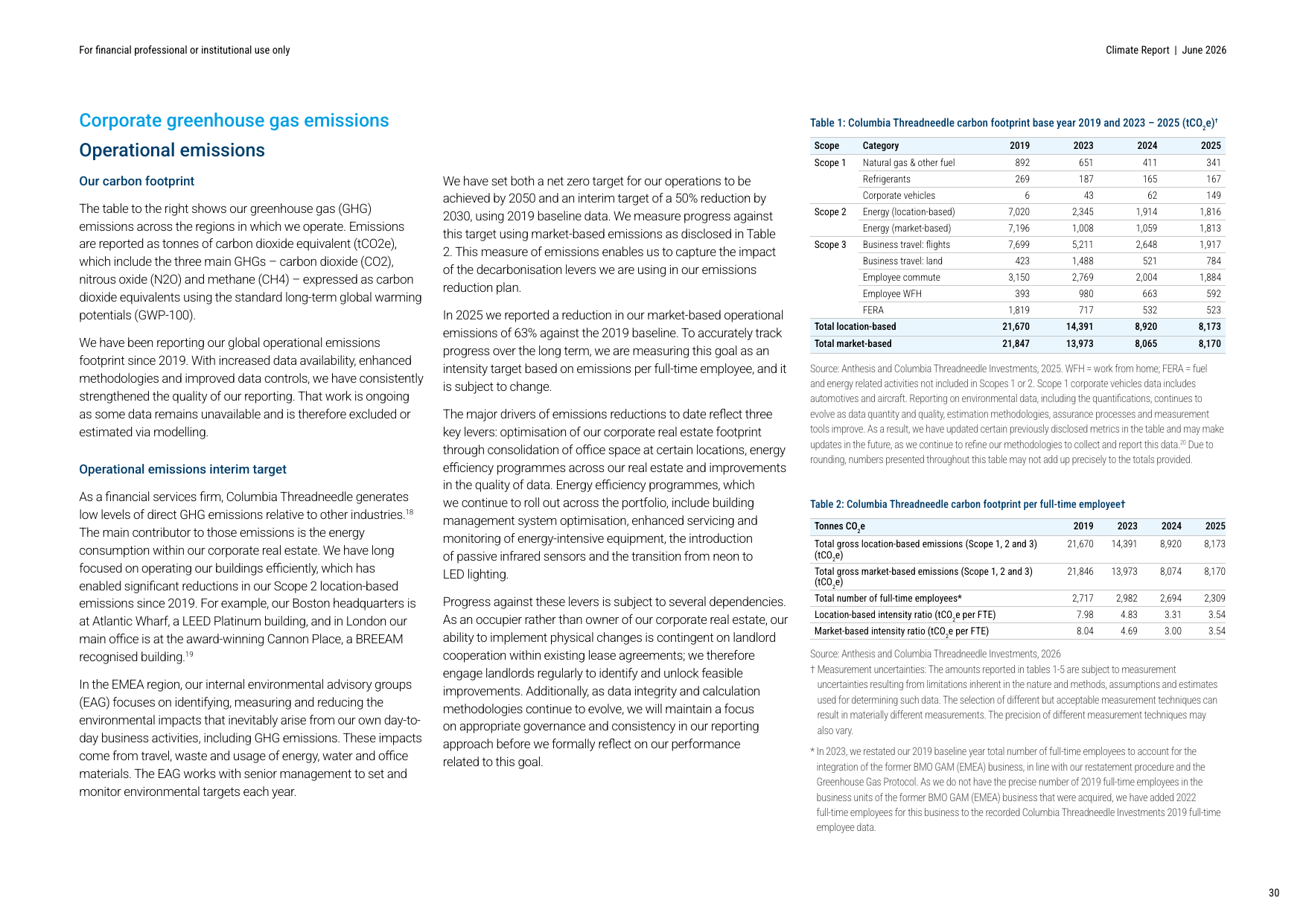 Emissions data extracted from page 30