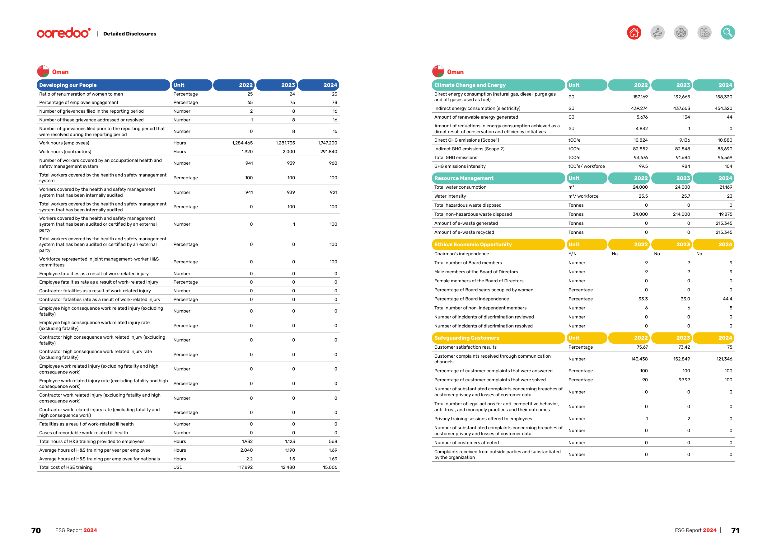 Emissions data extracted from page 36