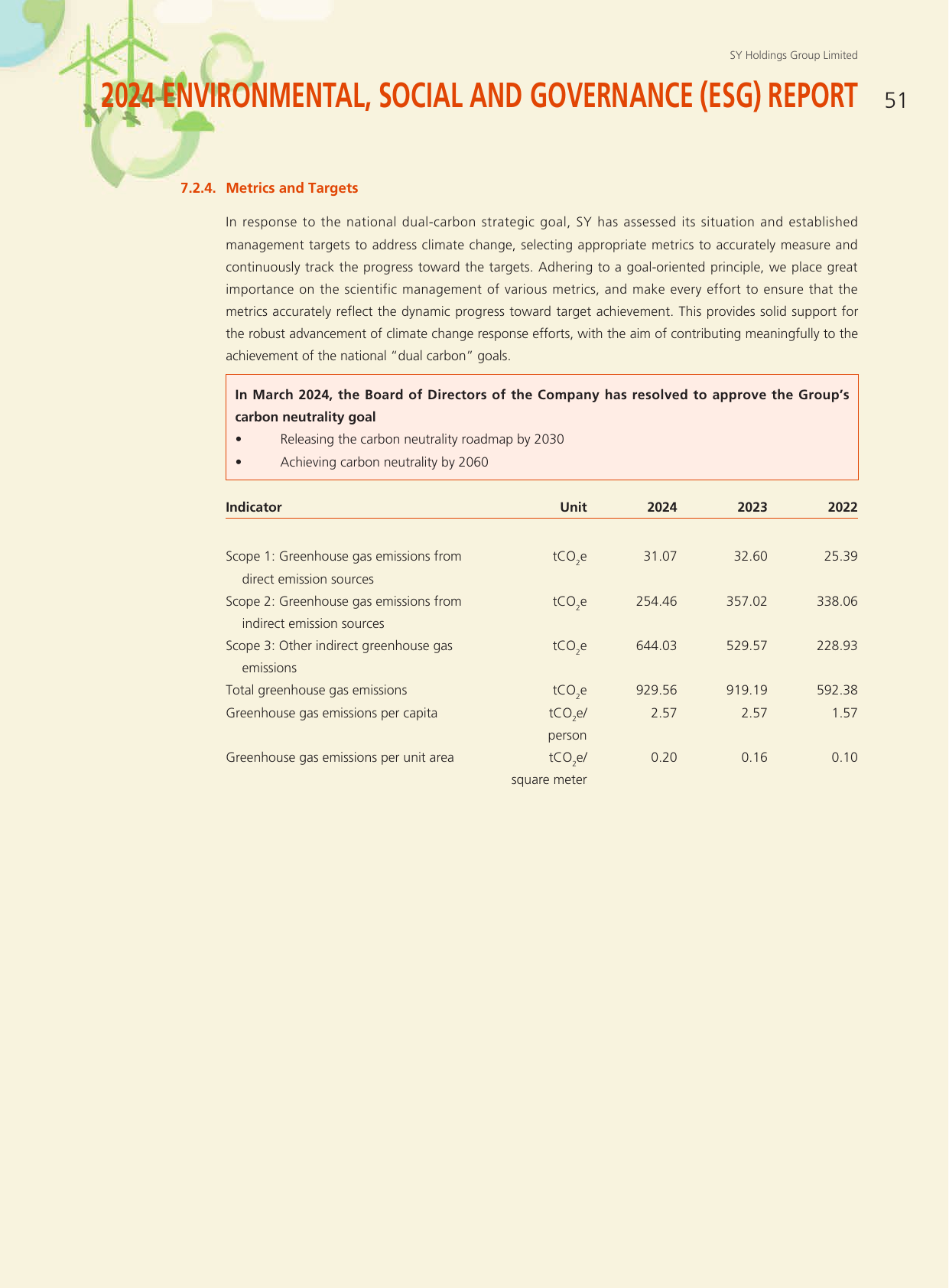 Emissions data extracted from page 52