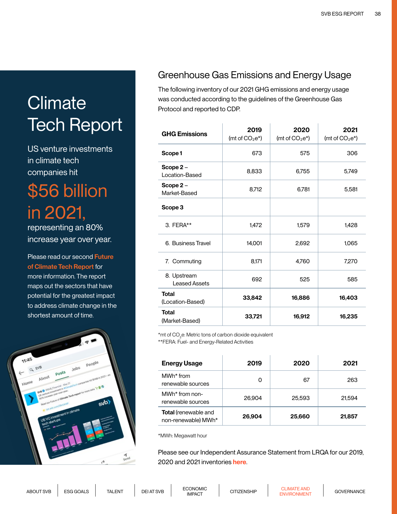 Emissions data extracted from page 38