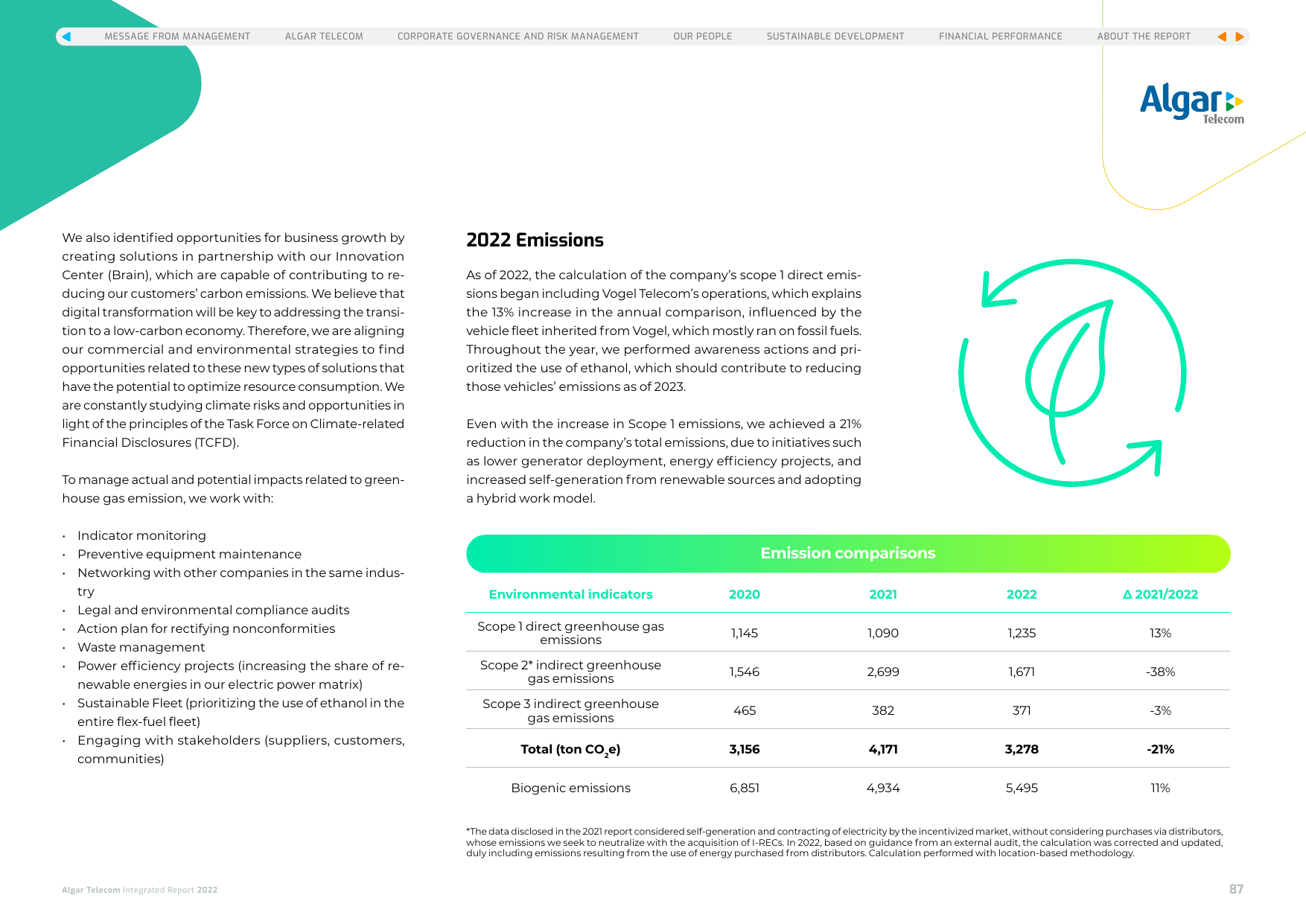 Emissions data extracted from page 87