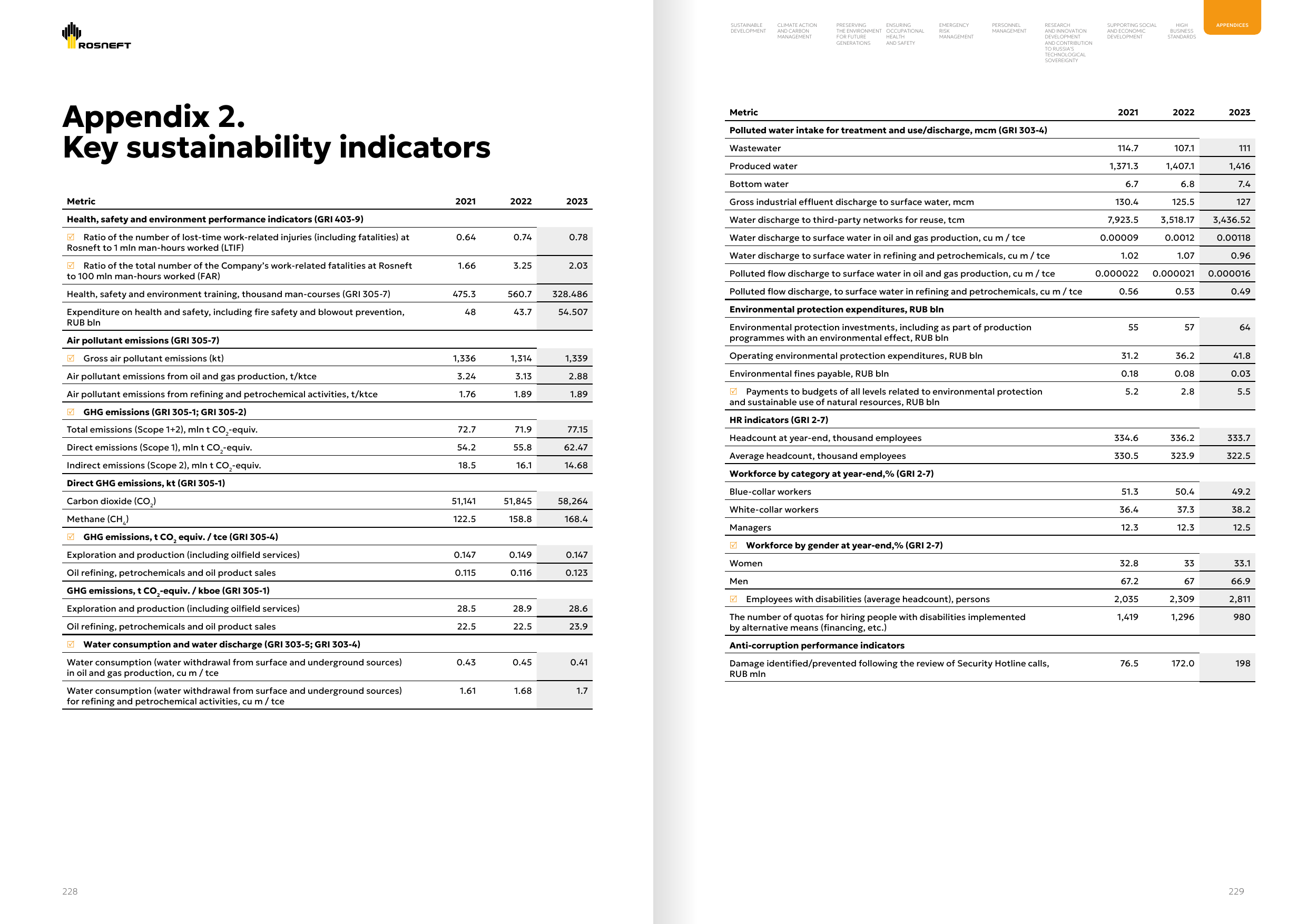Emissions data extracted from page 115