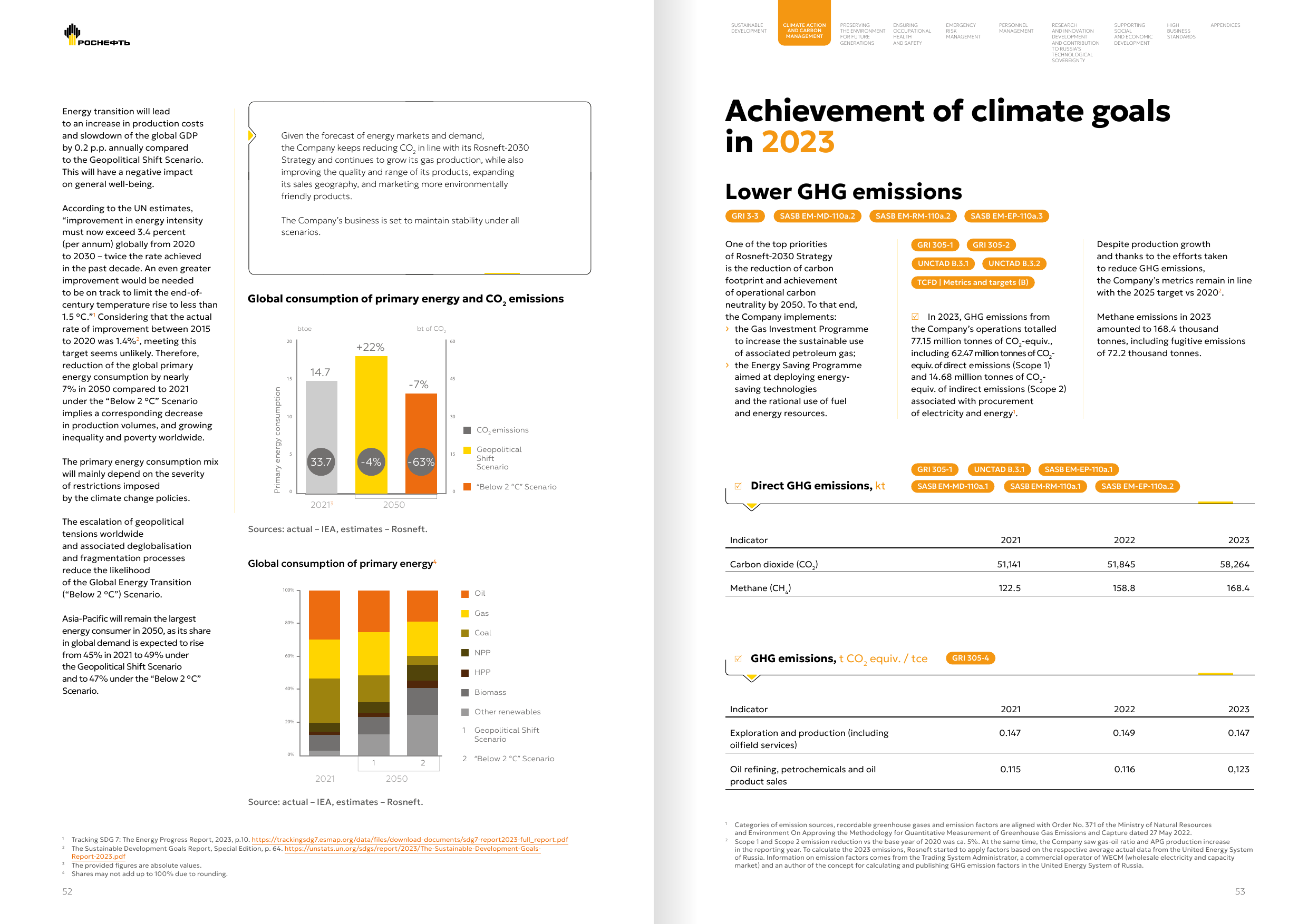 Emissions data extracted from page 27