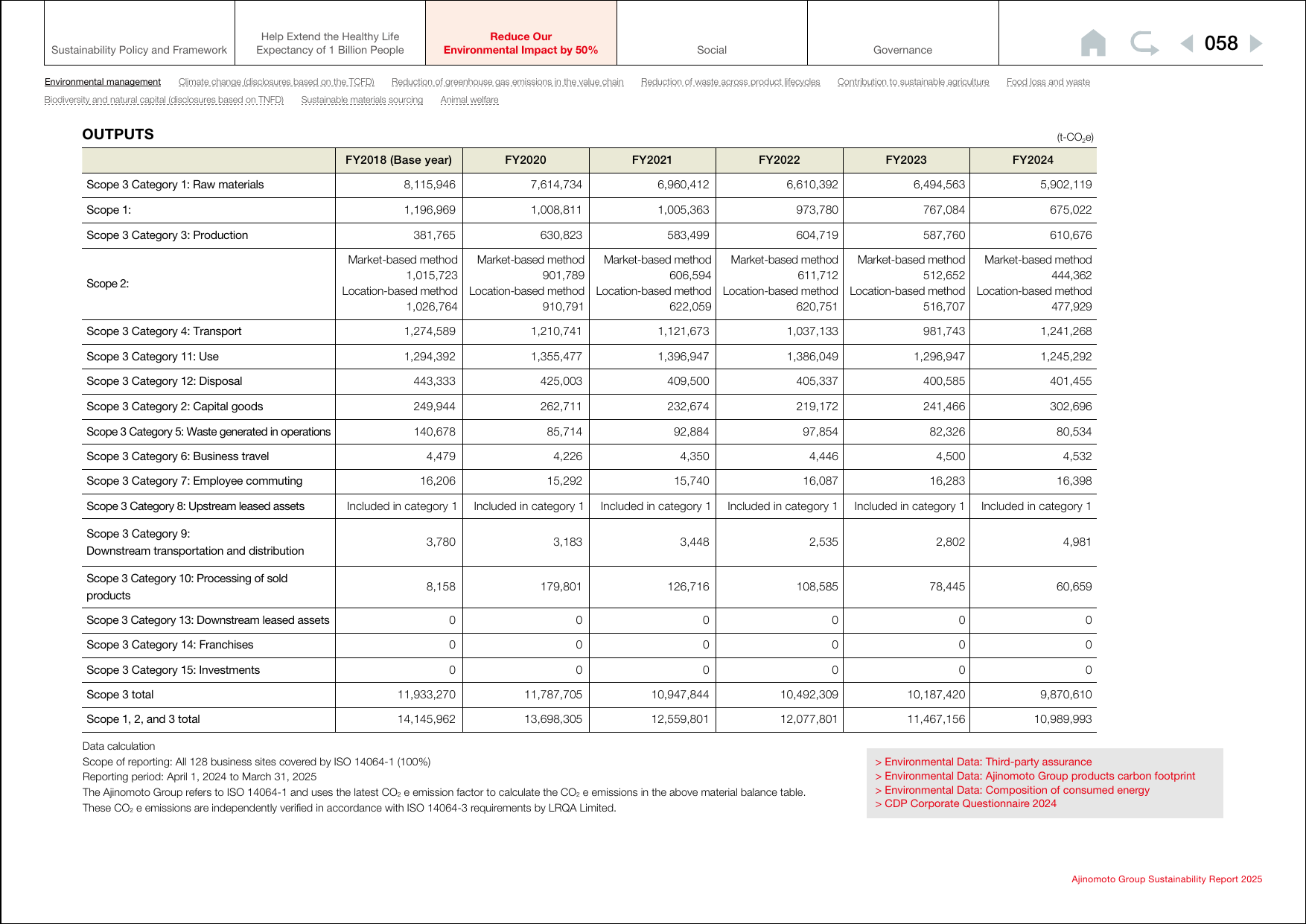Emissions data extracted from page 58