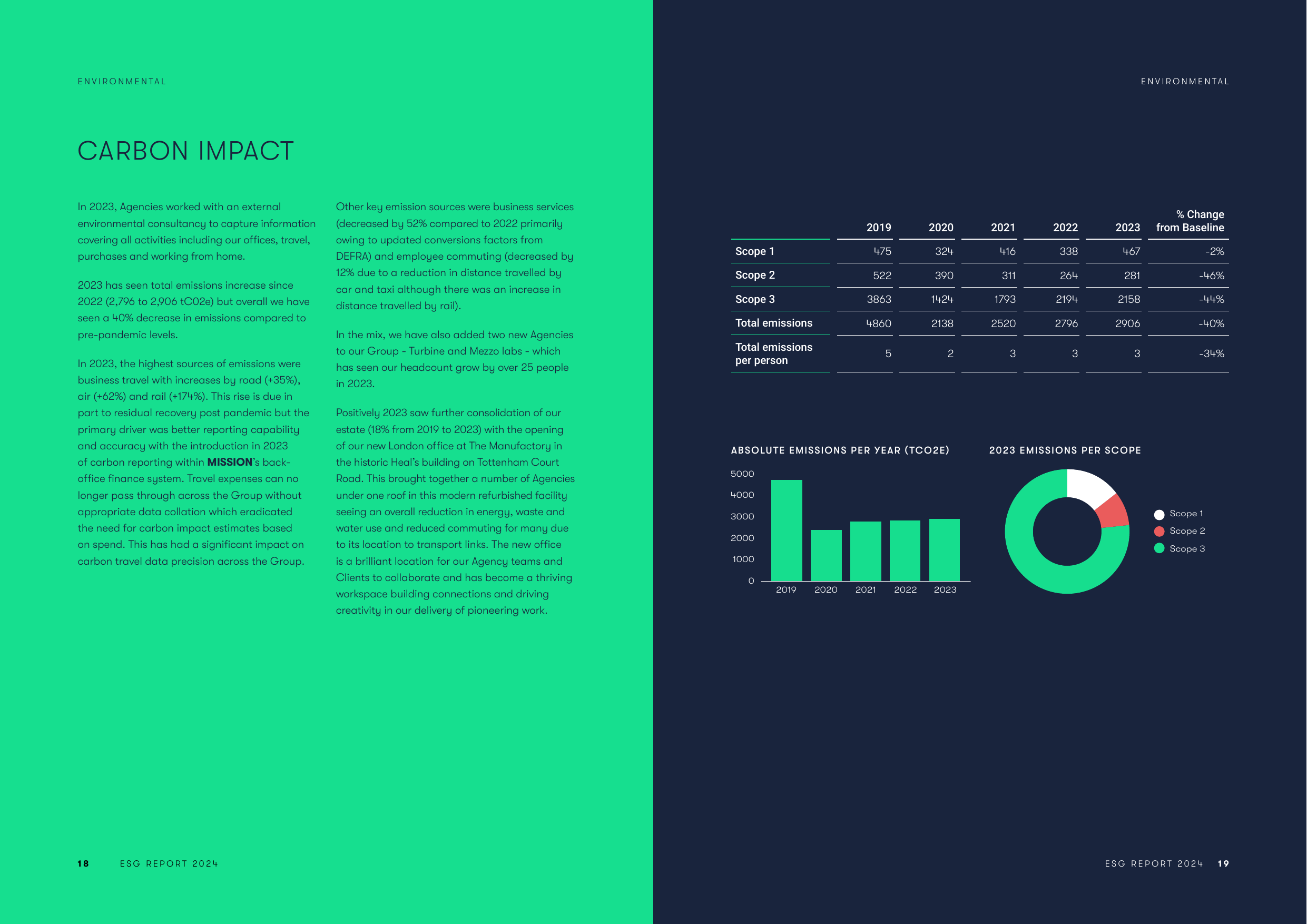 Emissions data extracted from page 10