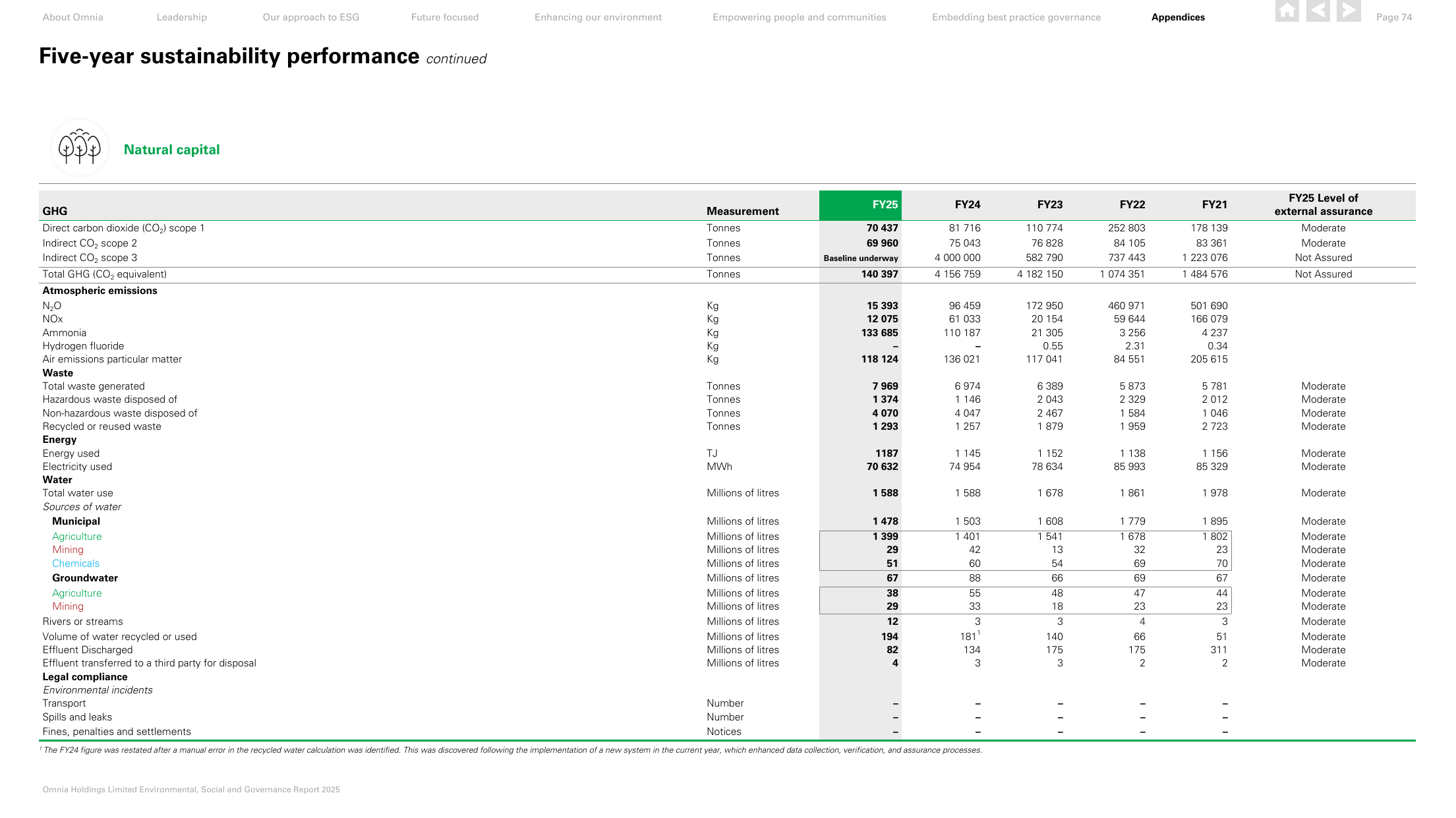 Emissions data extracted from page 75