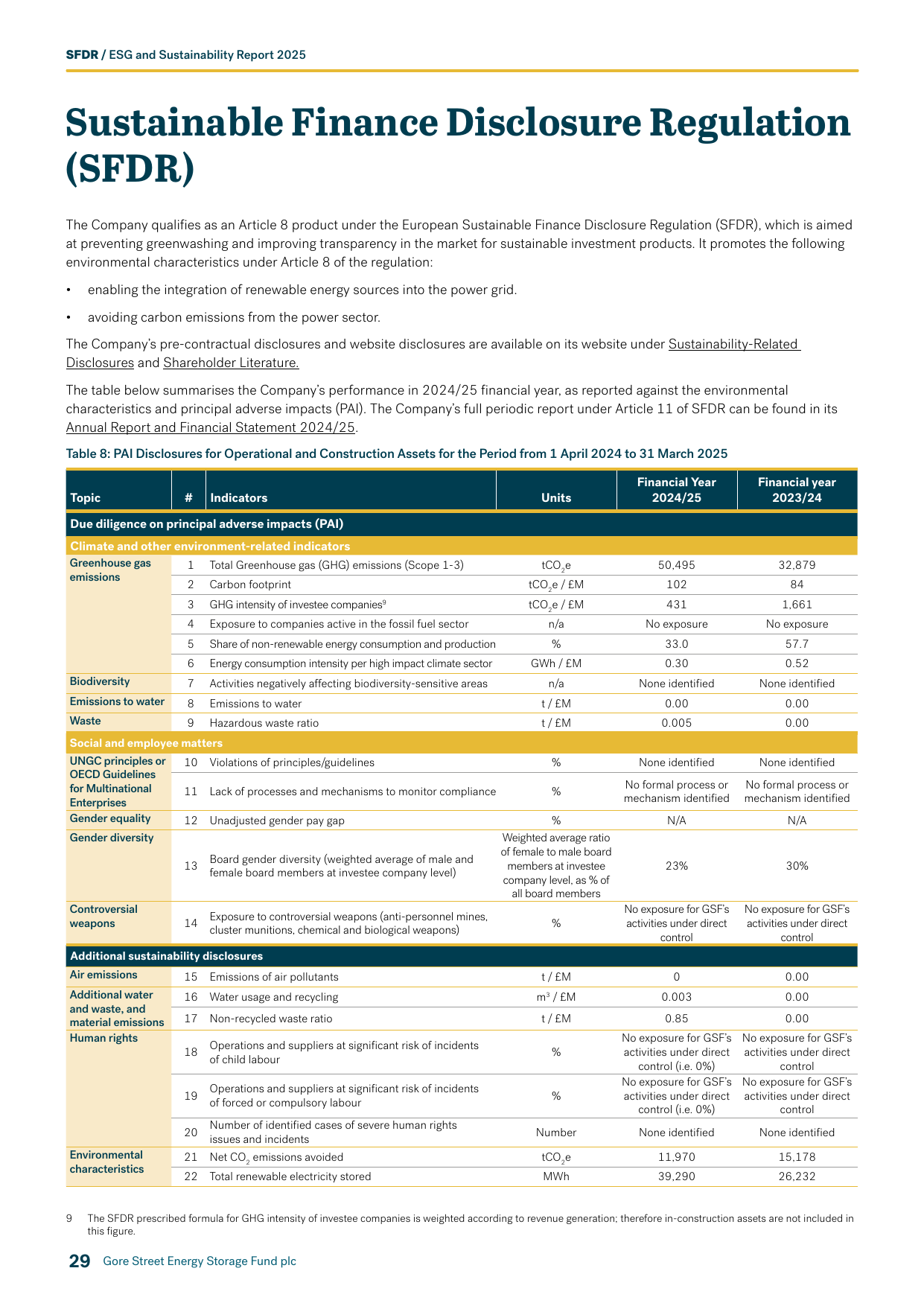 Emissions data extracted from page 31