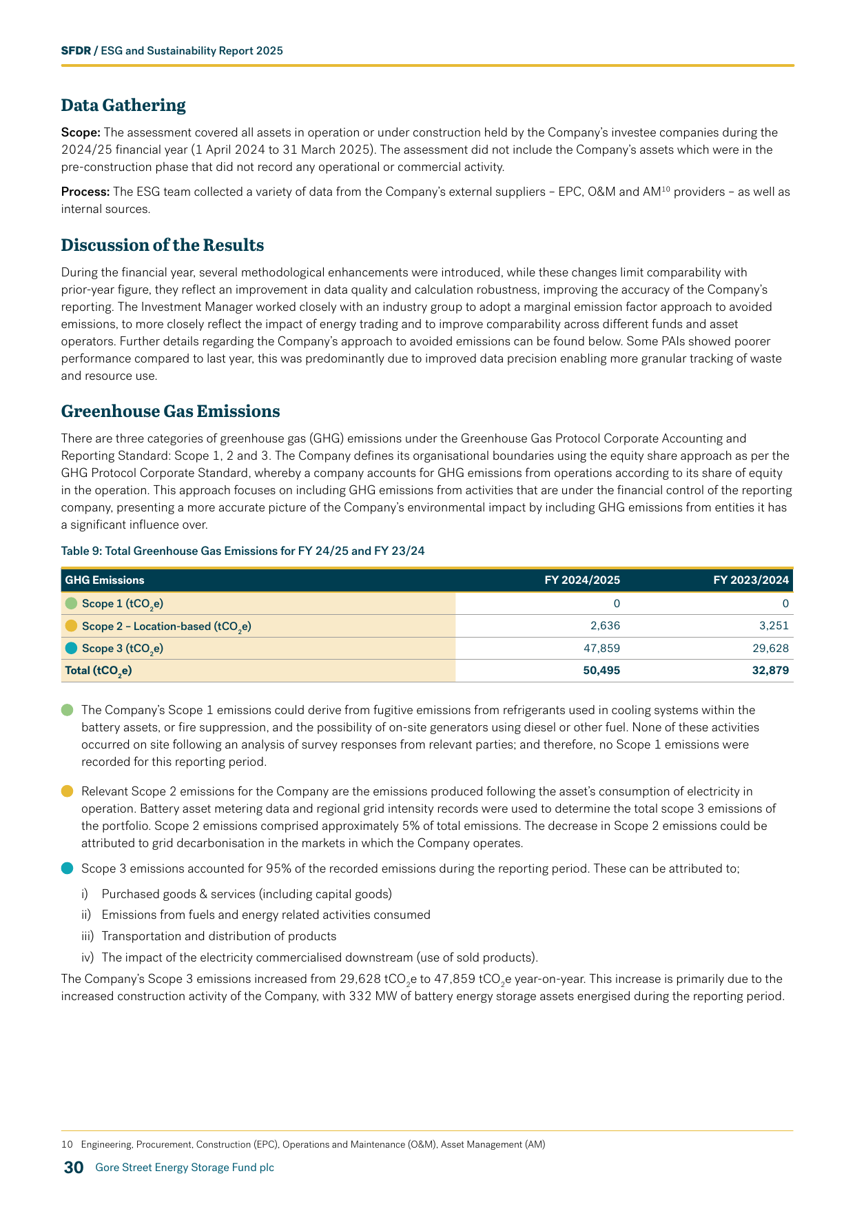 Emissions data extracted from page 32