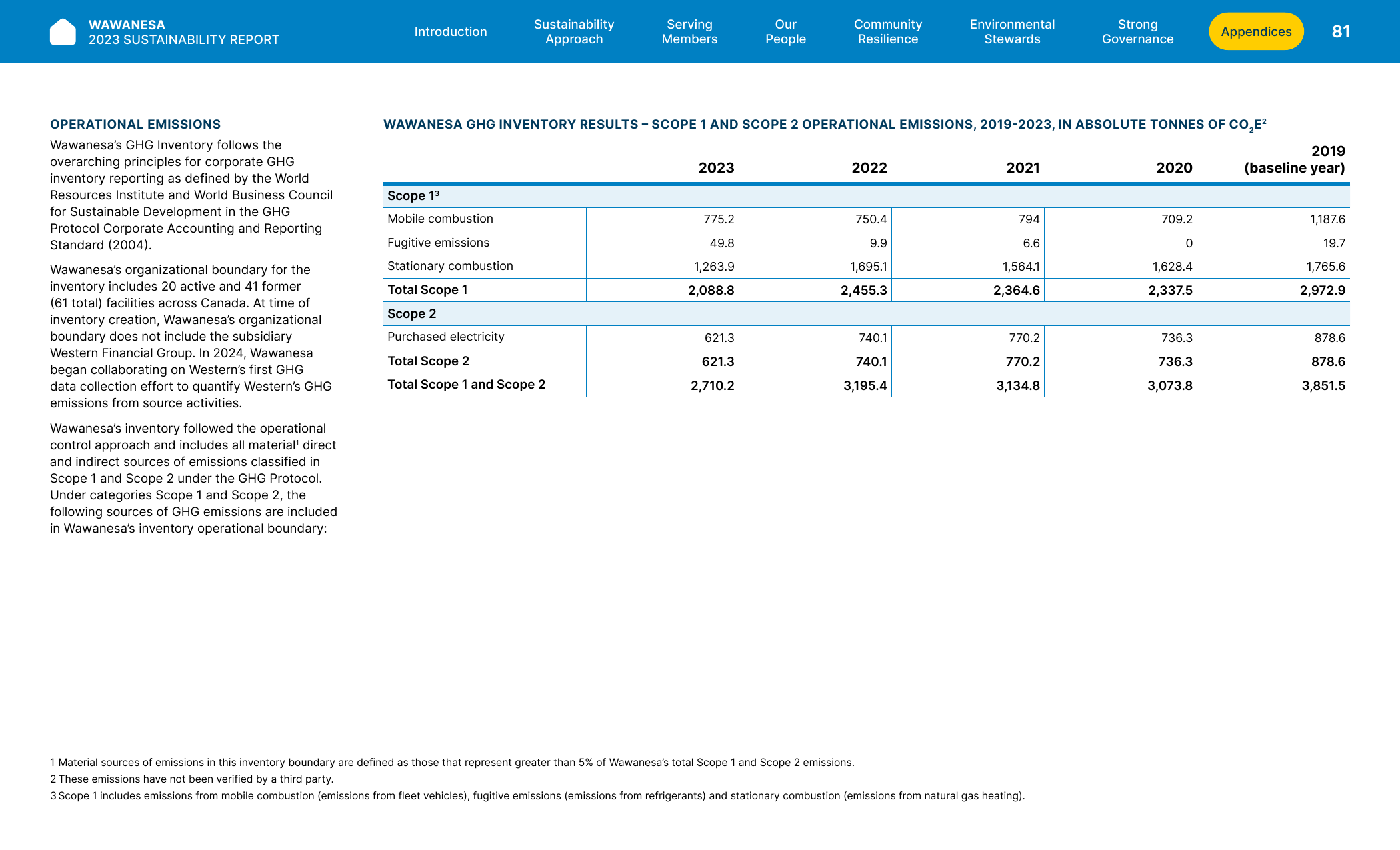 Emissions data extracted from page 81