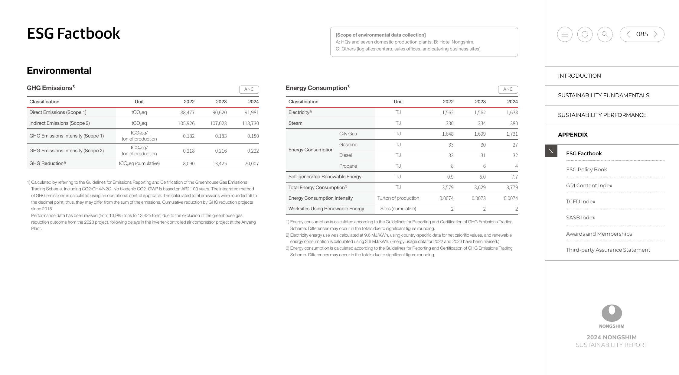 Emissions data extracted from page 85