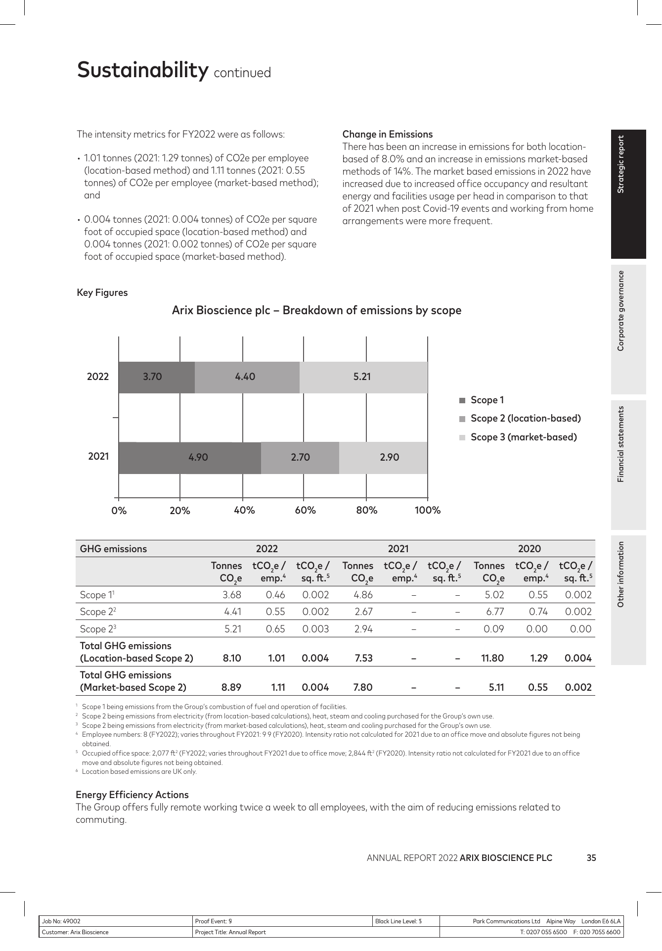 Emissions data extracted from page 37