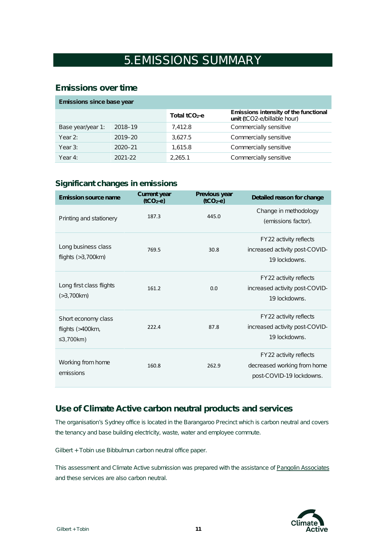 Emissions data extracted from page 11