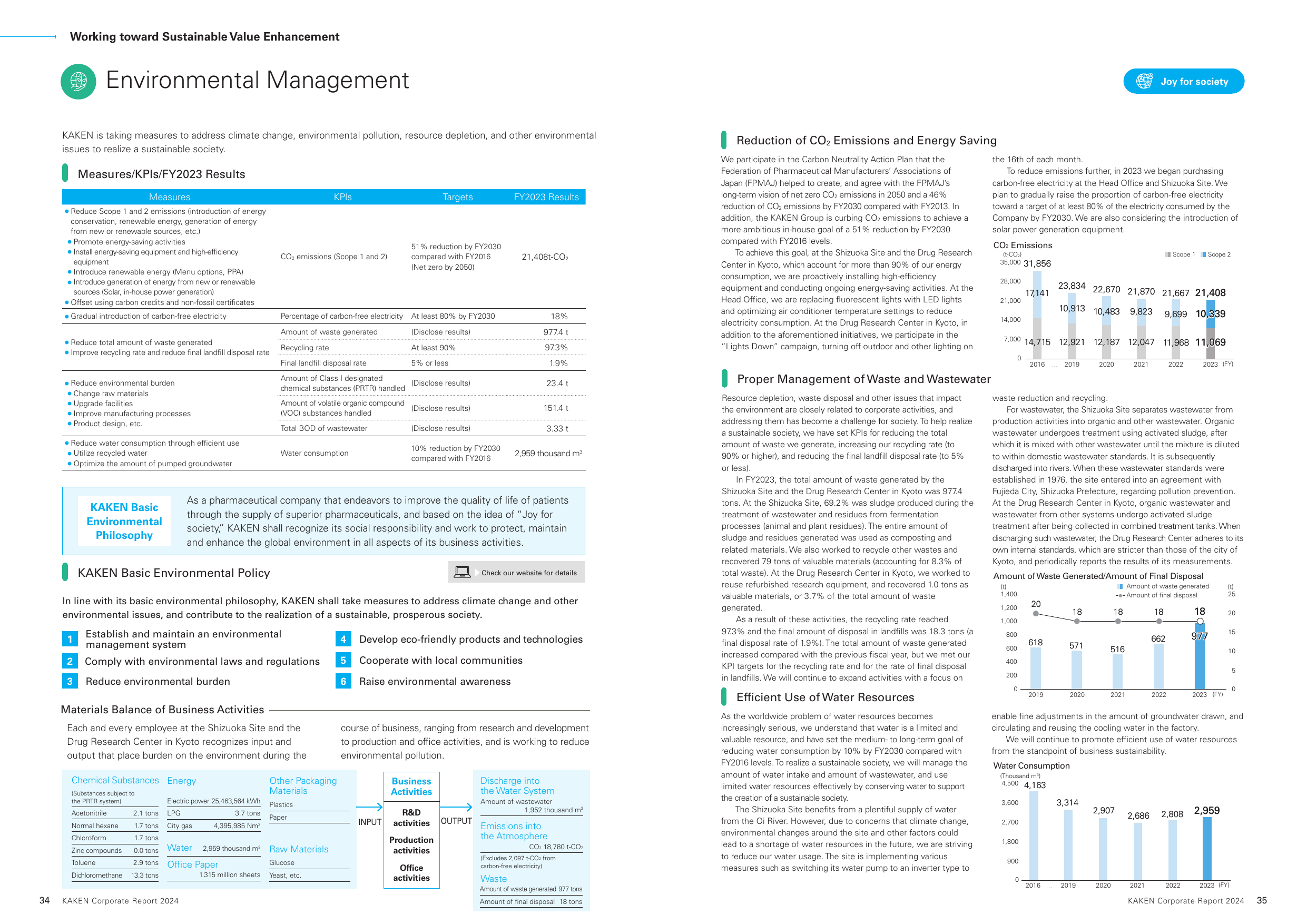 Emissions data extracted from page 19