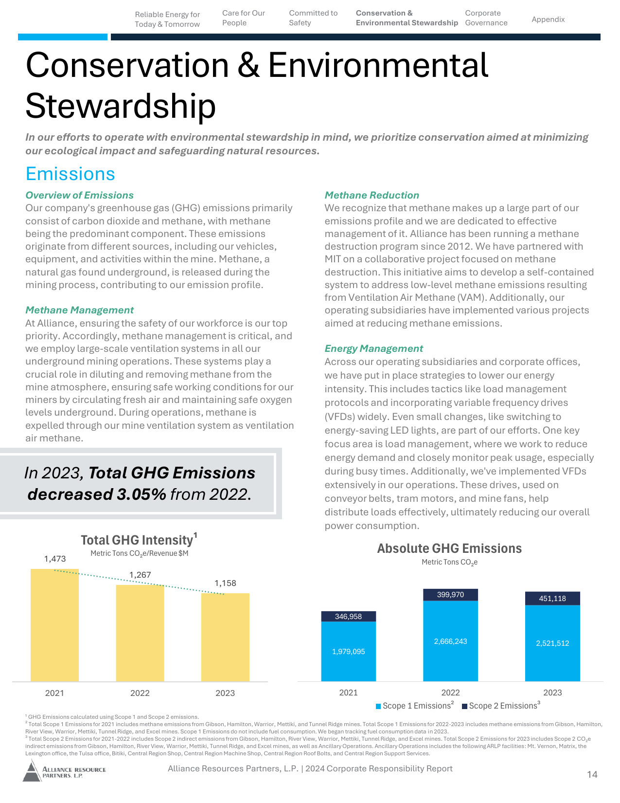 Emissions data extracted from page 14