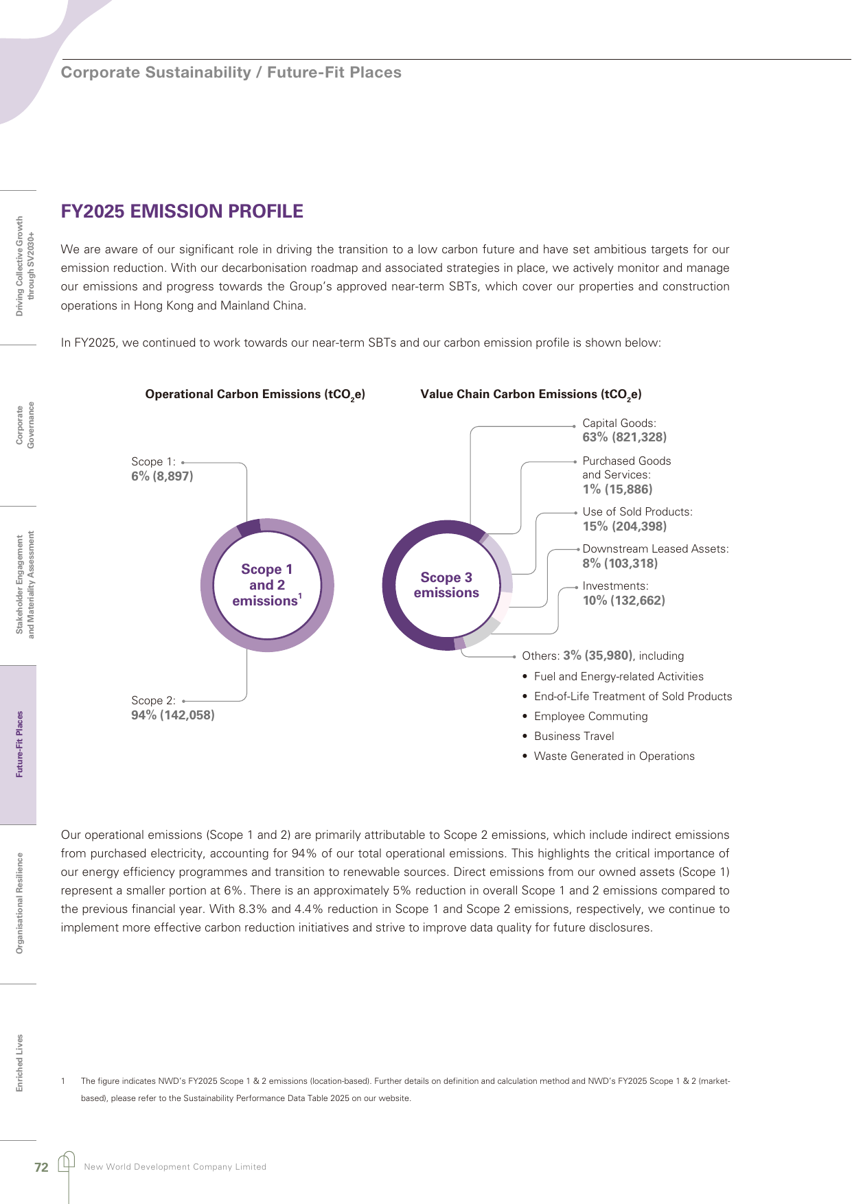 Emissions data extracted from page 75
