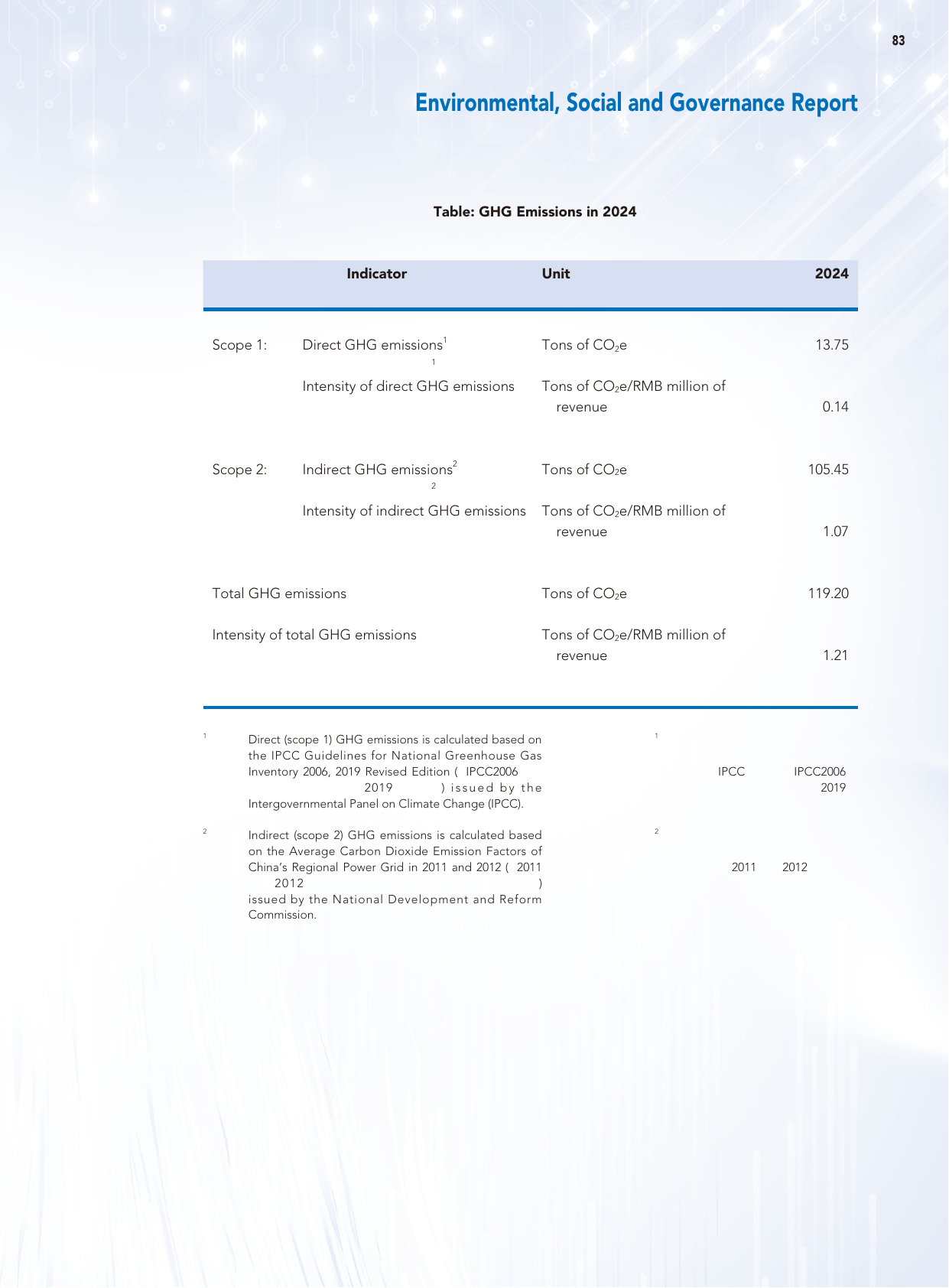 Emissions data extracted from page 84