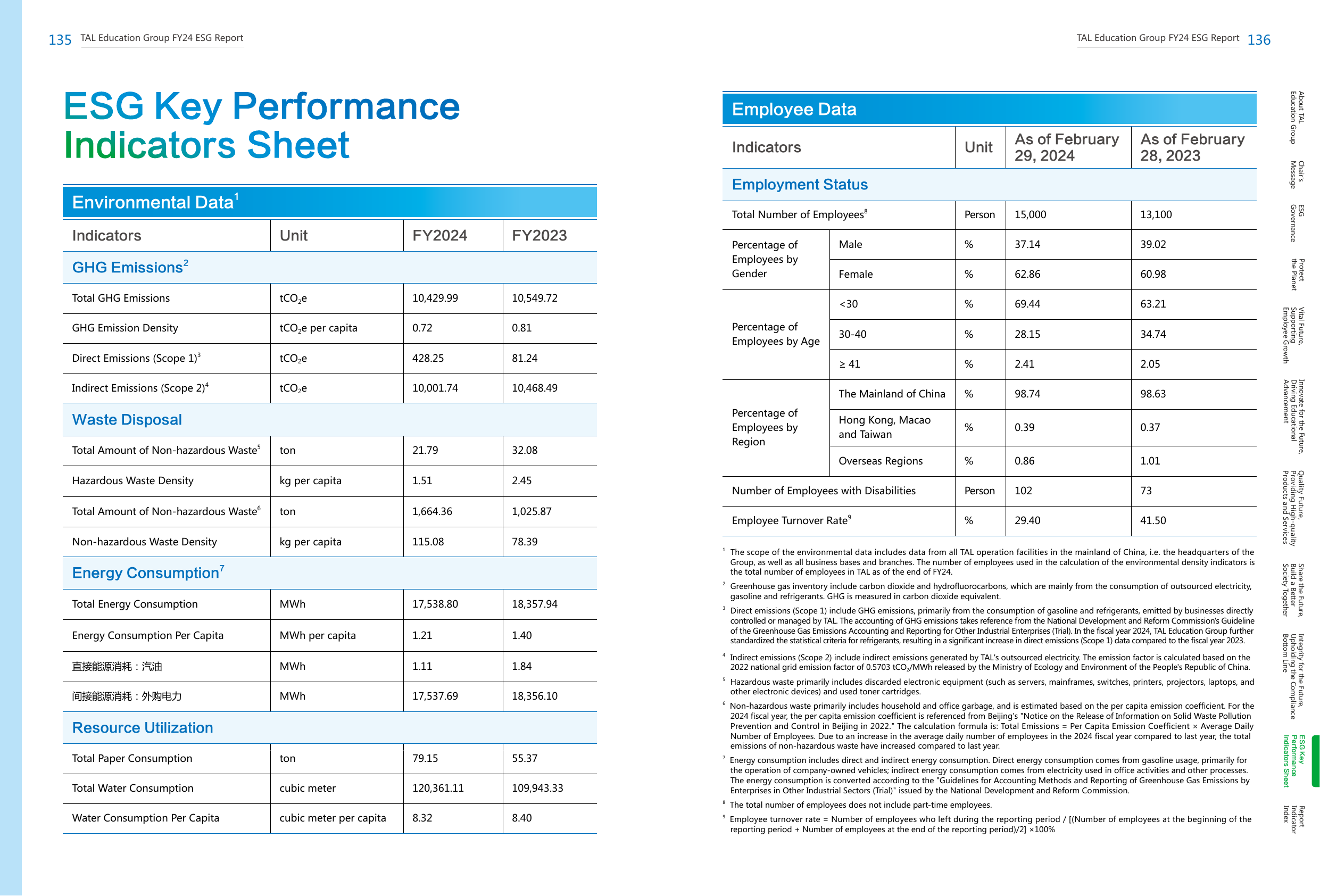 Emissions data extracted from page 69