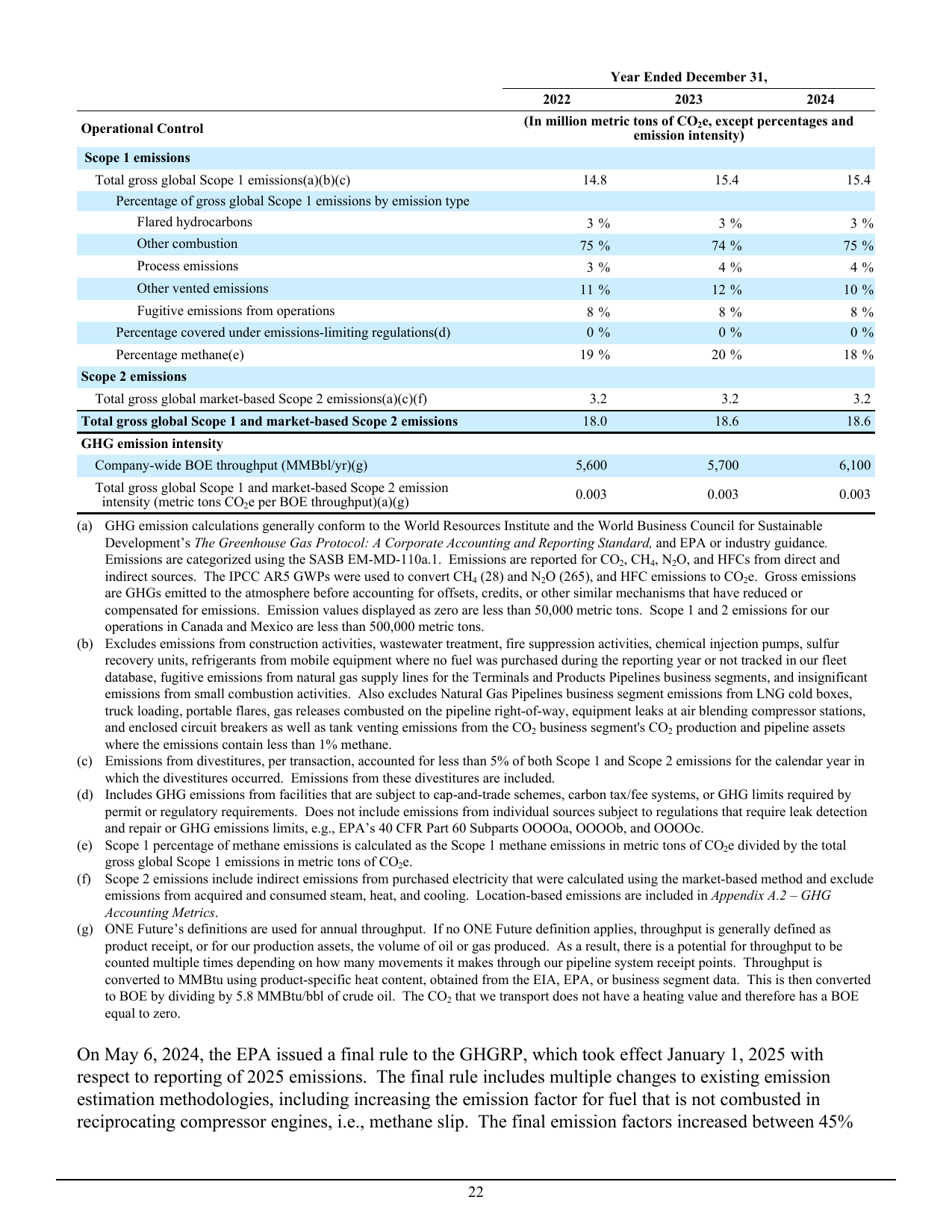 Emissions data extracted from page 23
