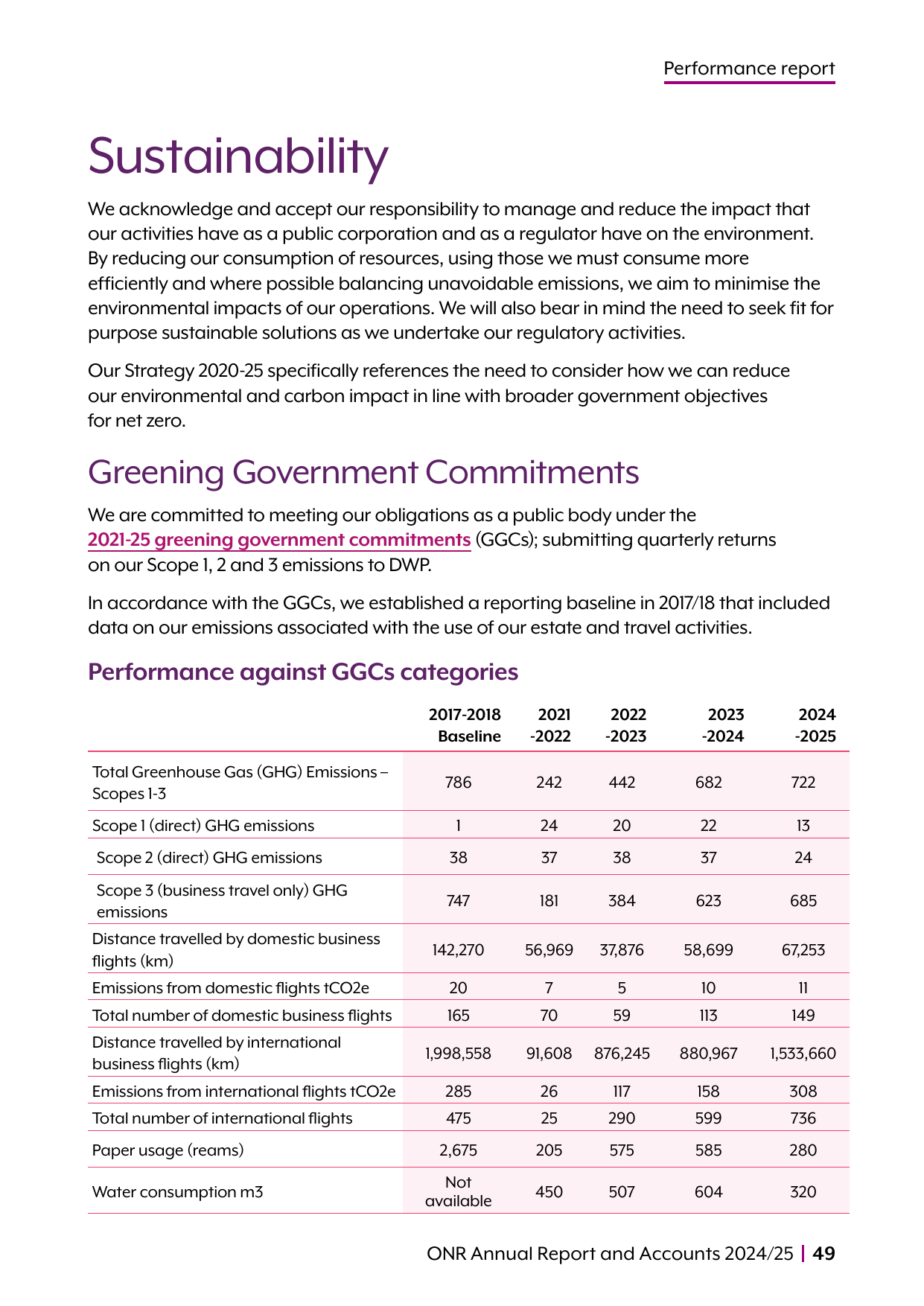 Emissions data extracted from page 55