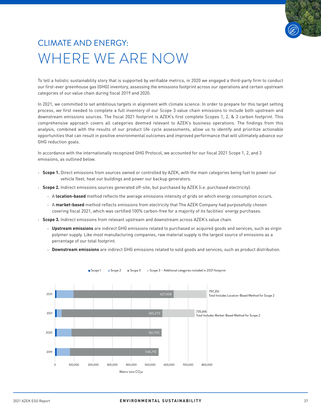 Emissions data extracted from page 37