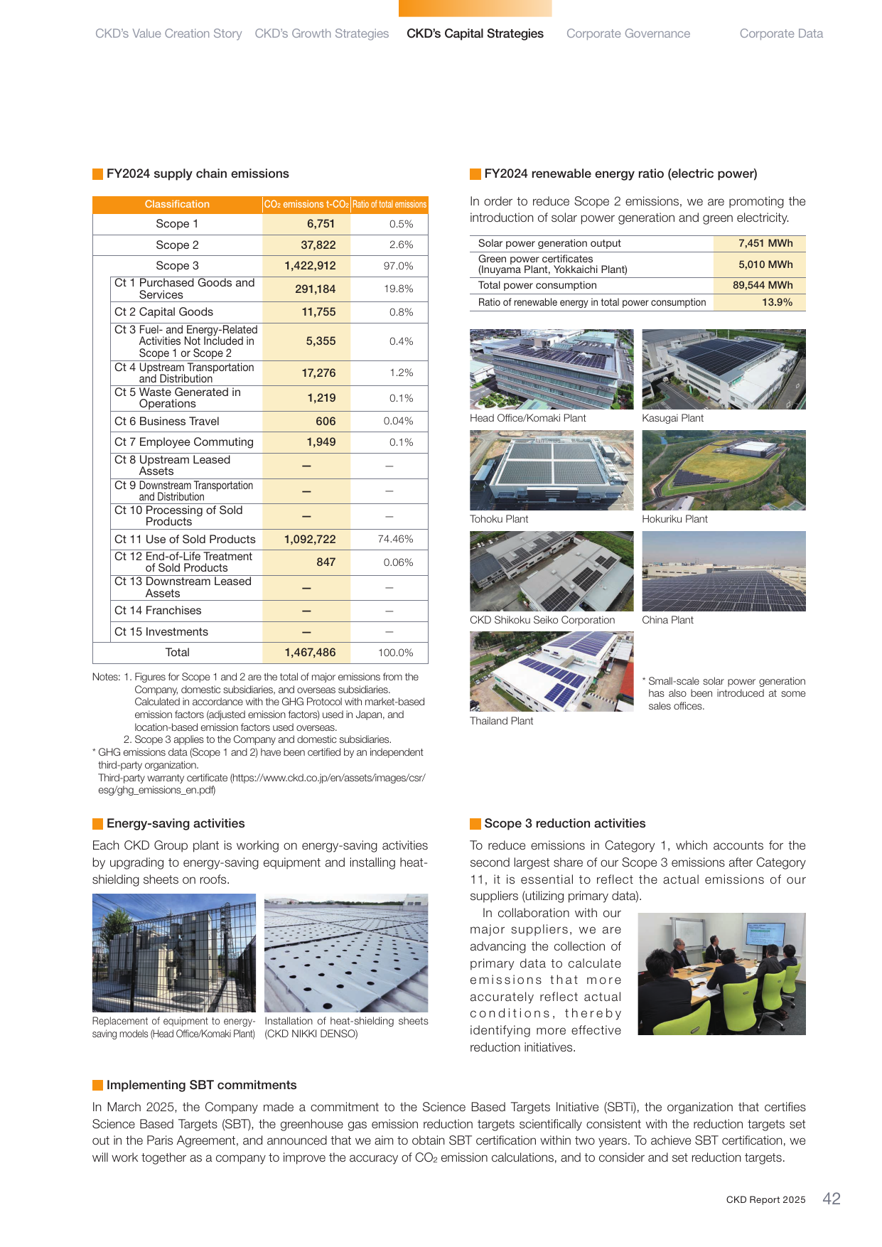 Emissions data extracted from page 43