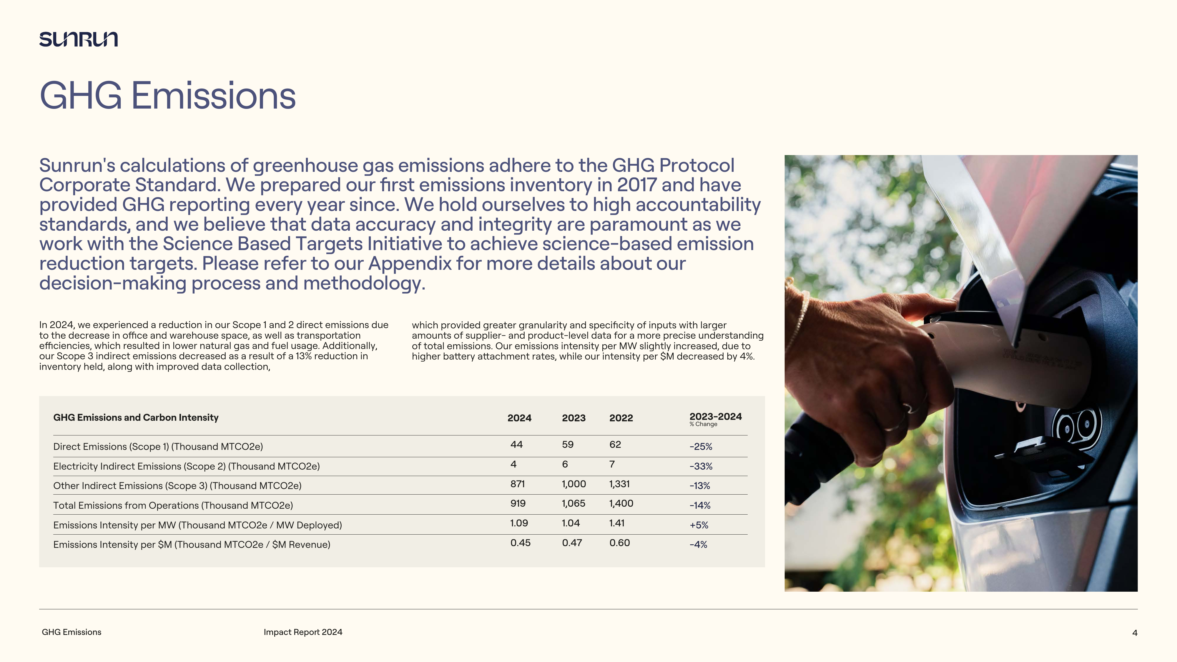 Emissions data extracted from page 4