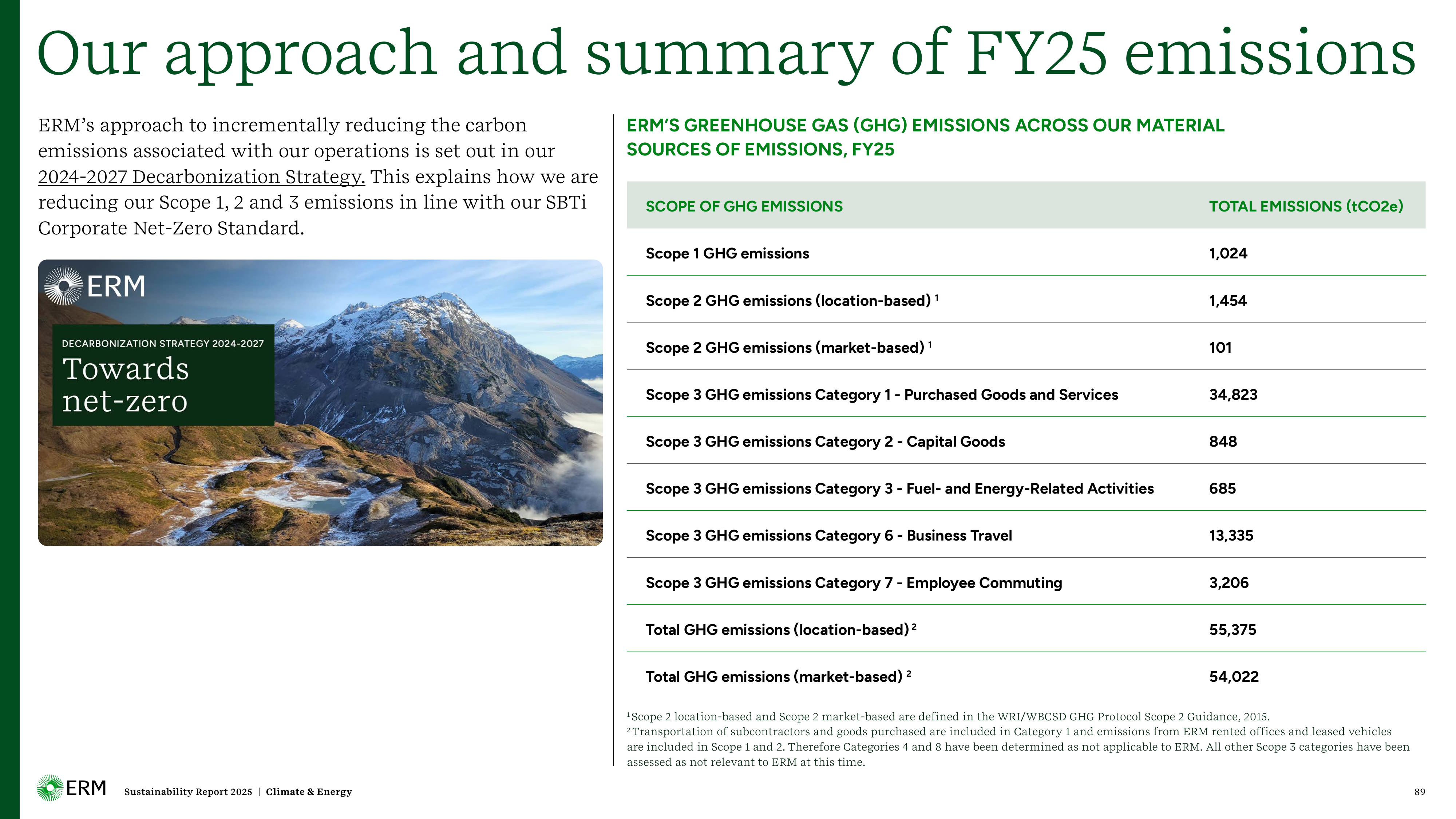Emissions data extracted from page 89