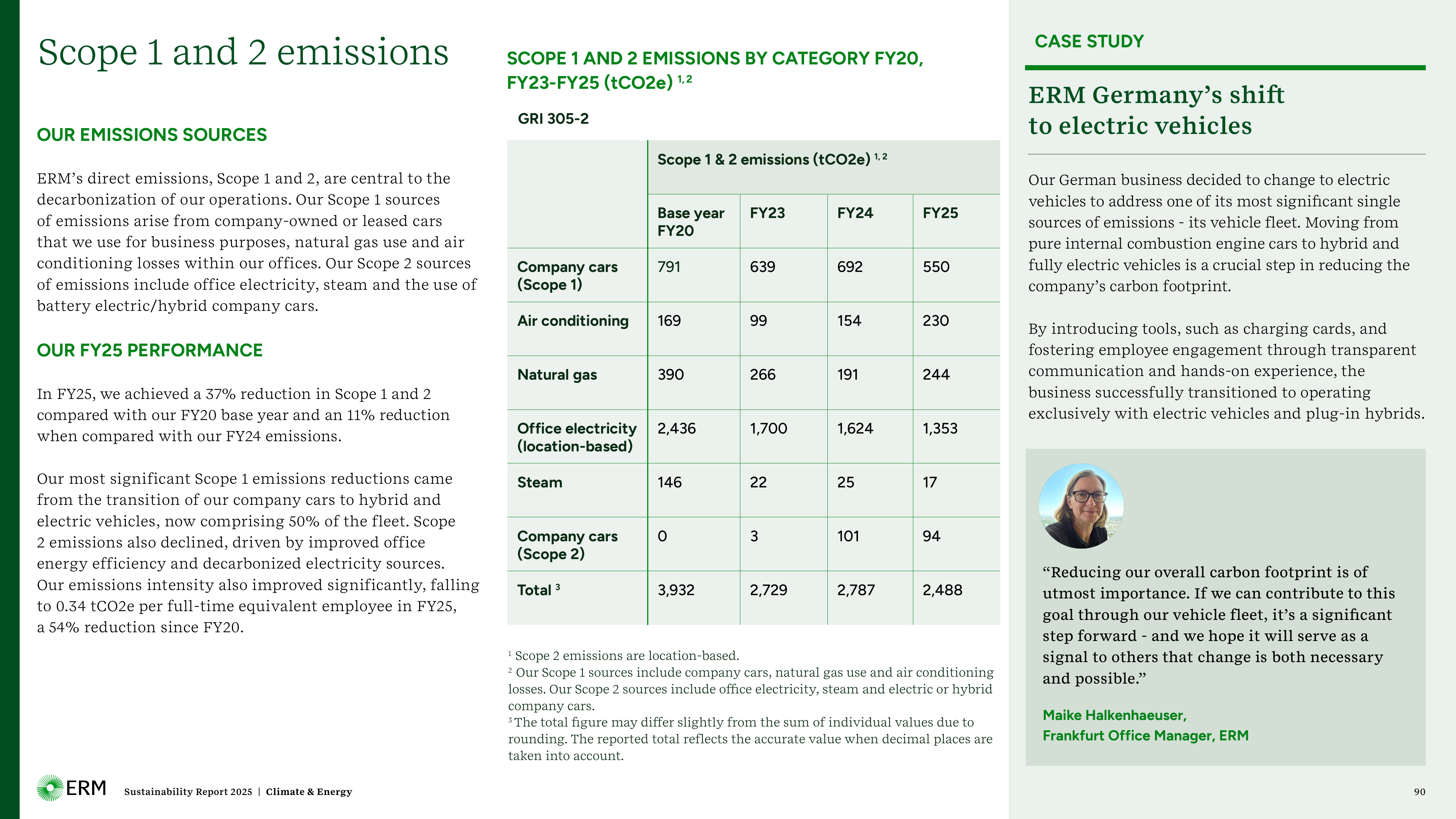 Emissions data extracted from page 90
