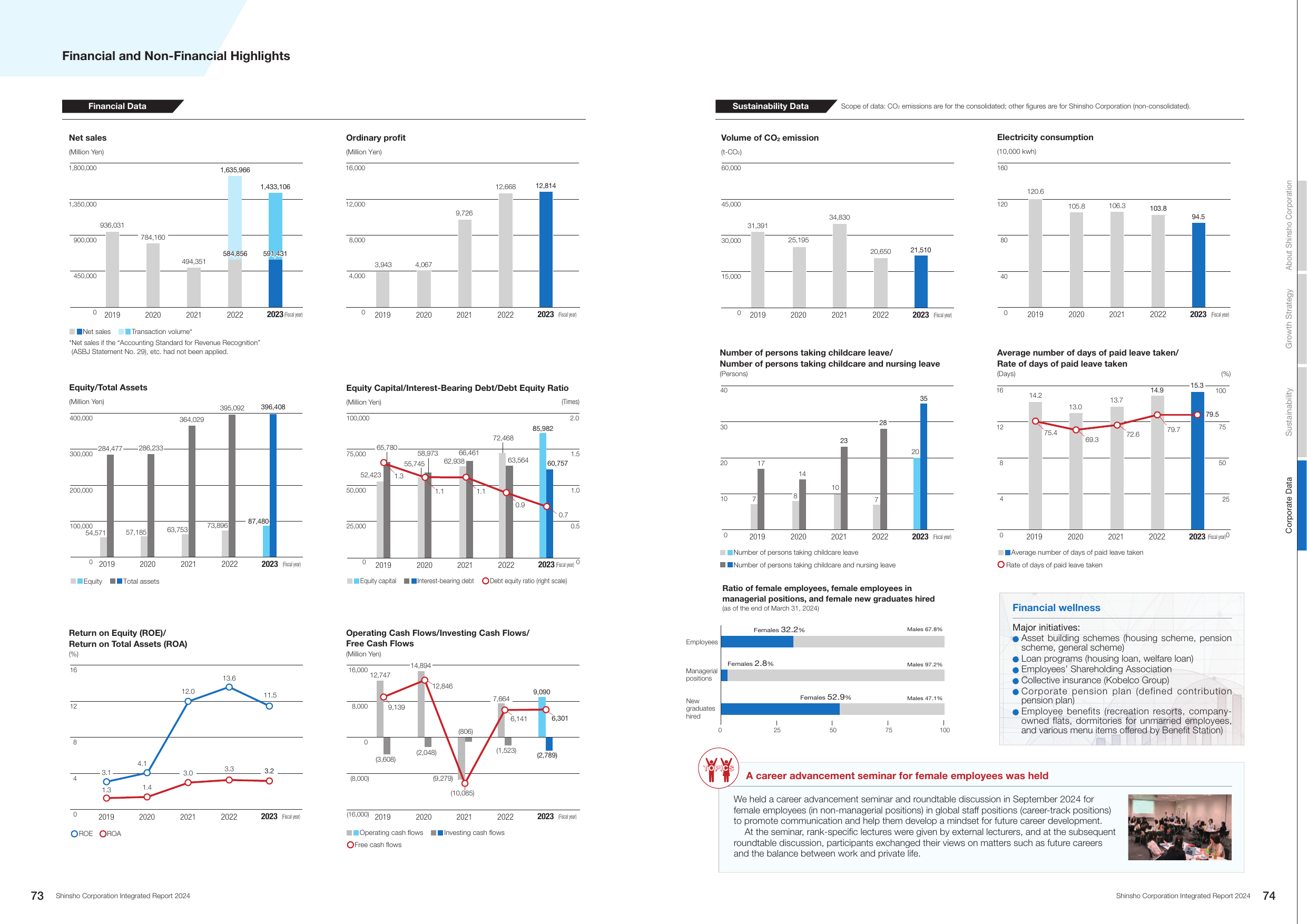 Emissions data extracted from page 38