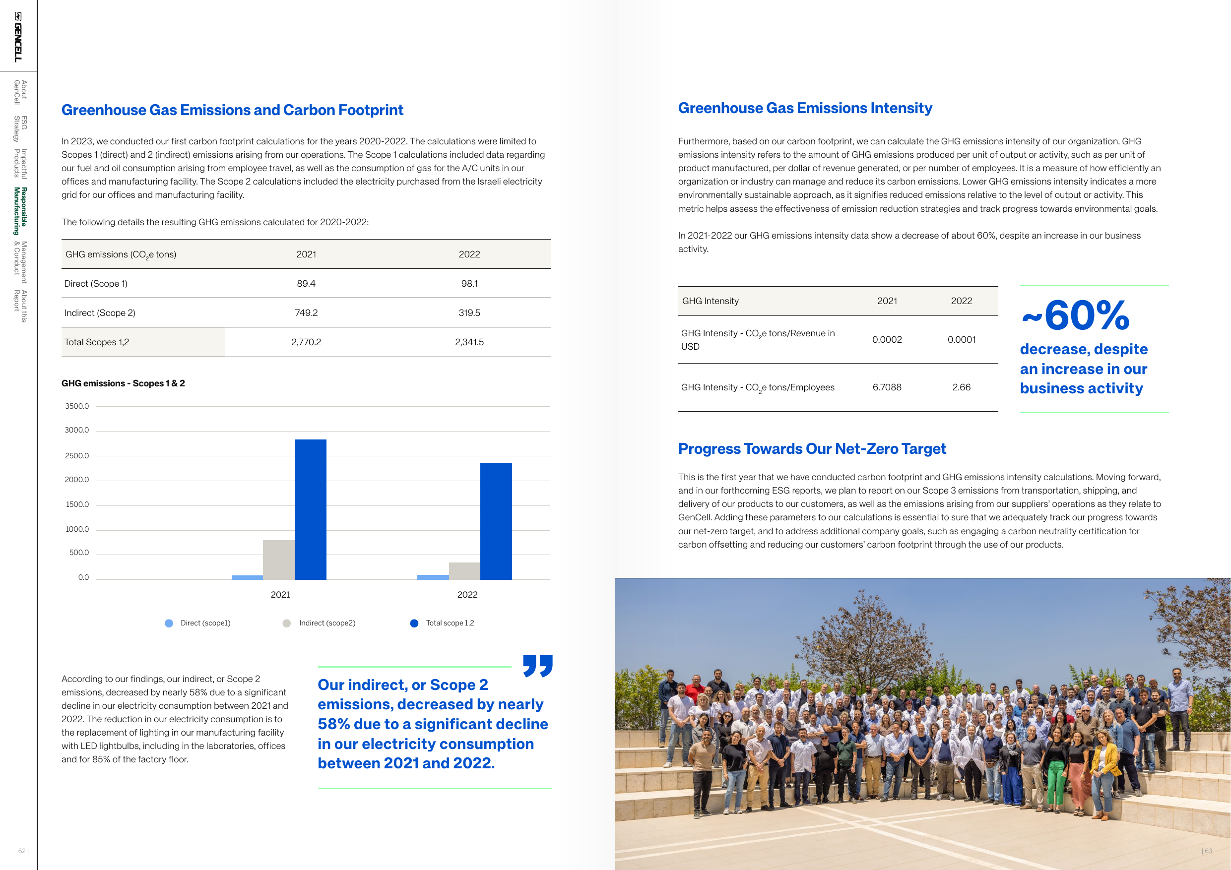 Emissions data extracted from page 32