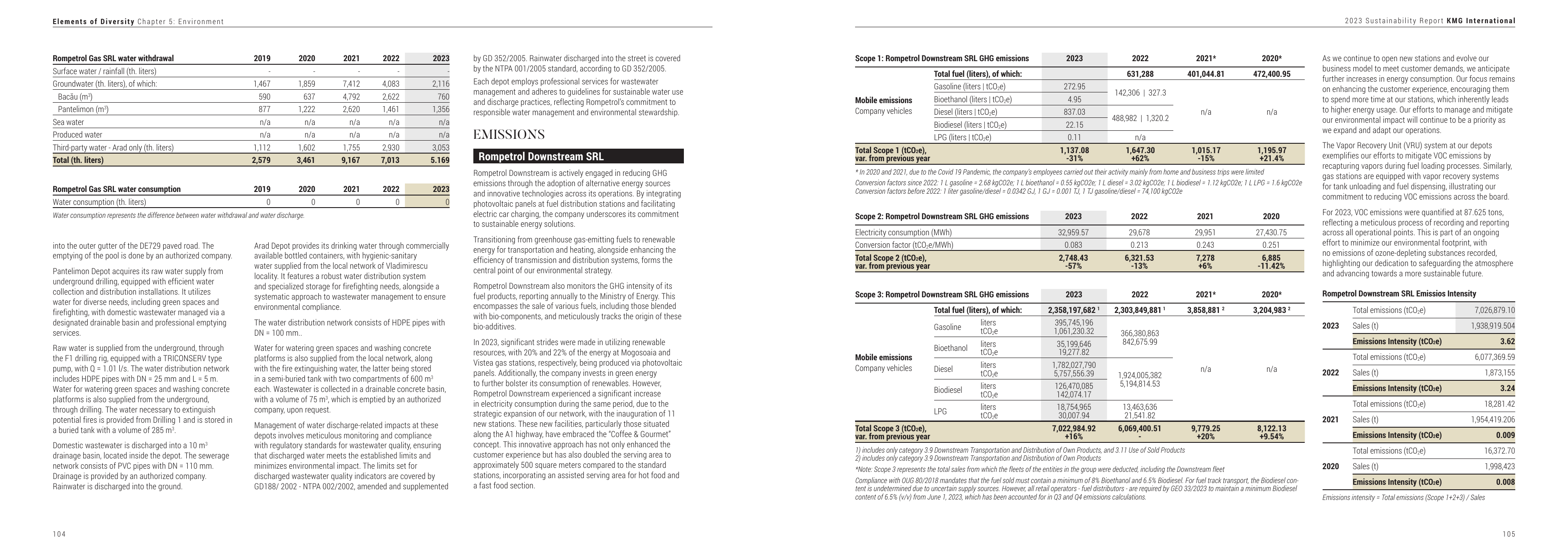 Emissions data extracted from page 54